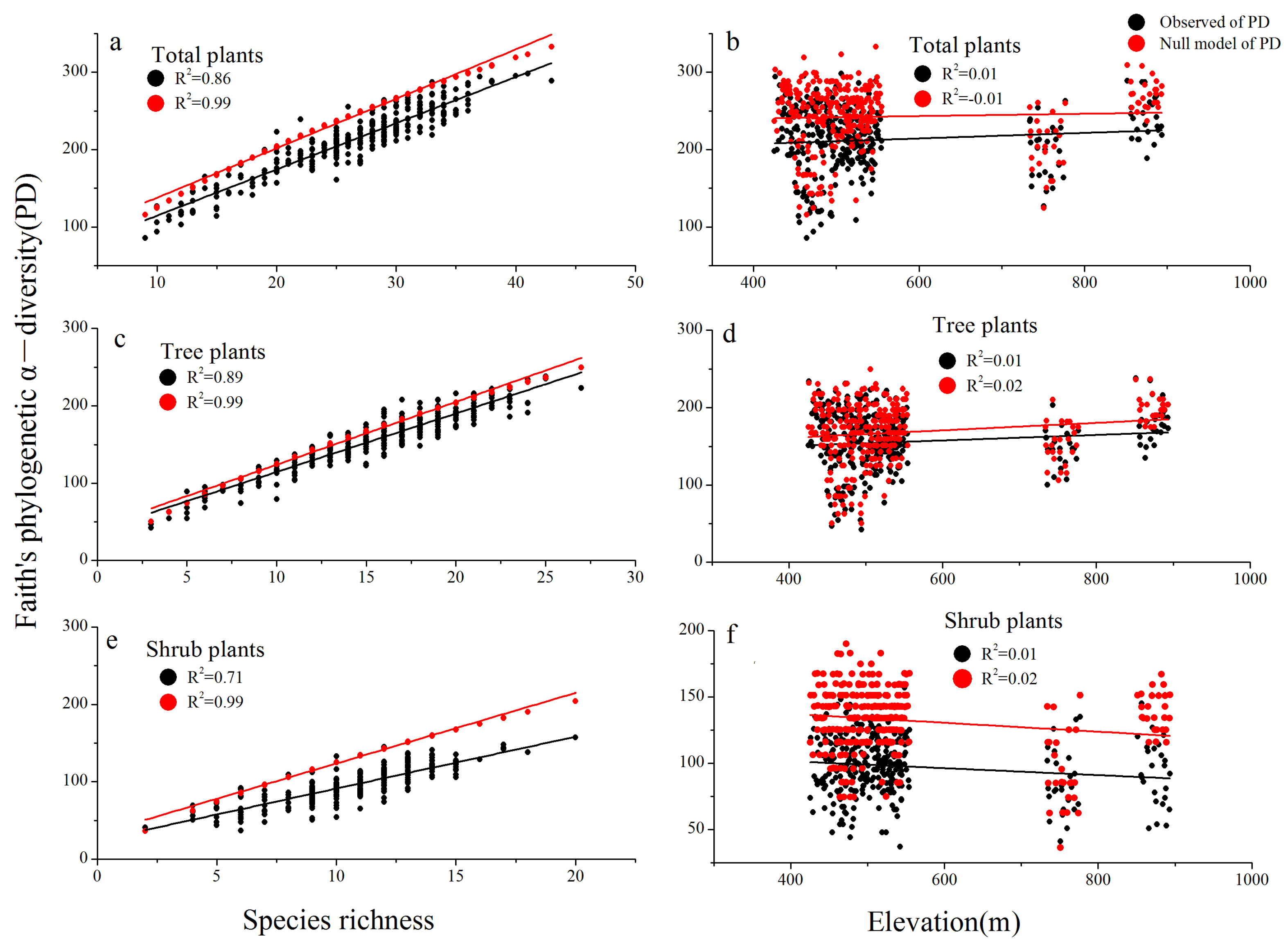 Forests 13 00133 g003