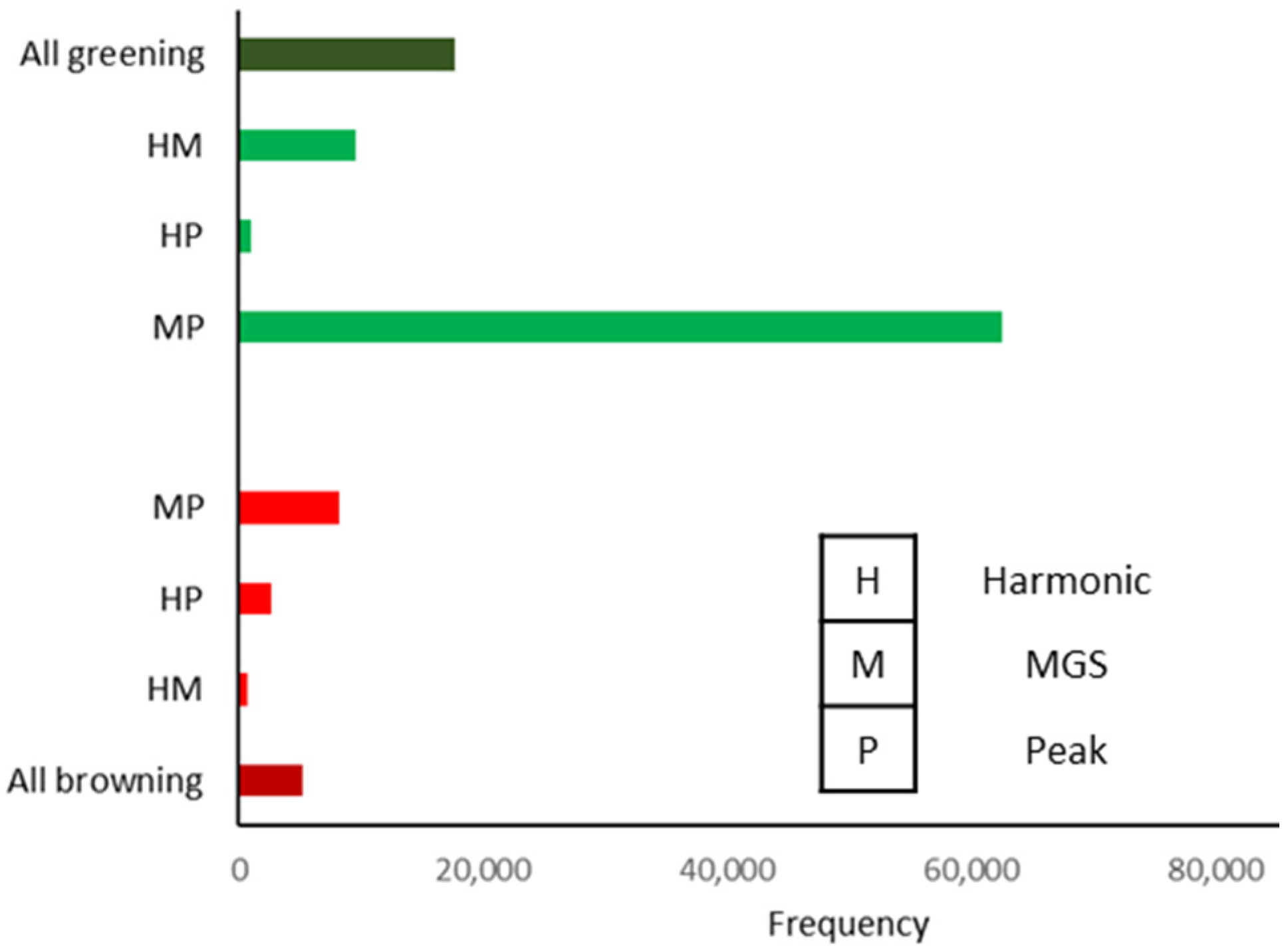 Forests 13 00134 g004