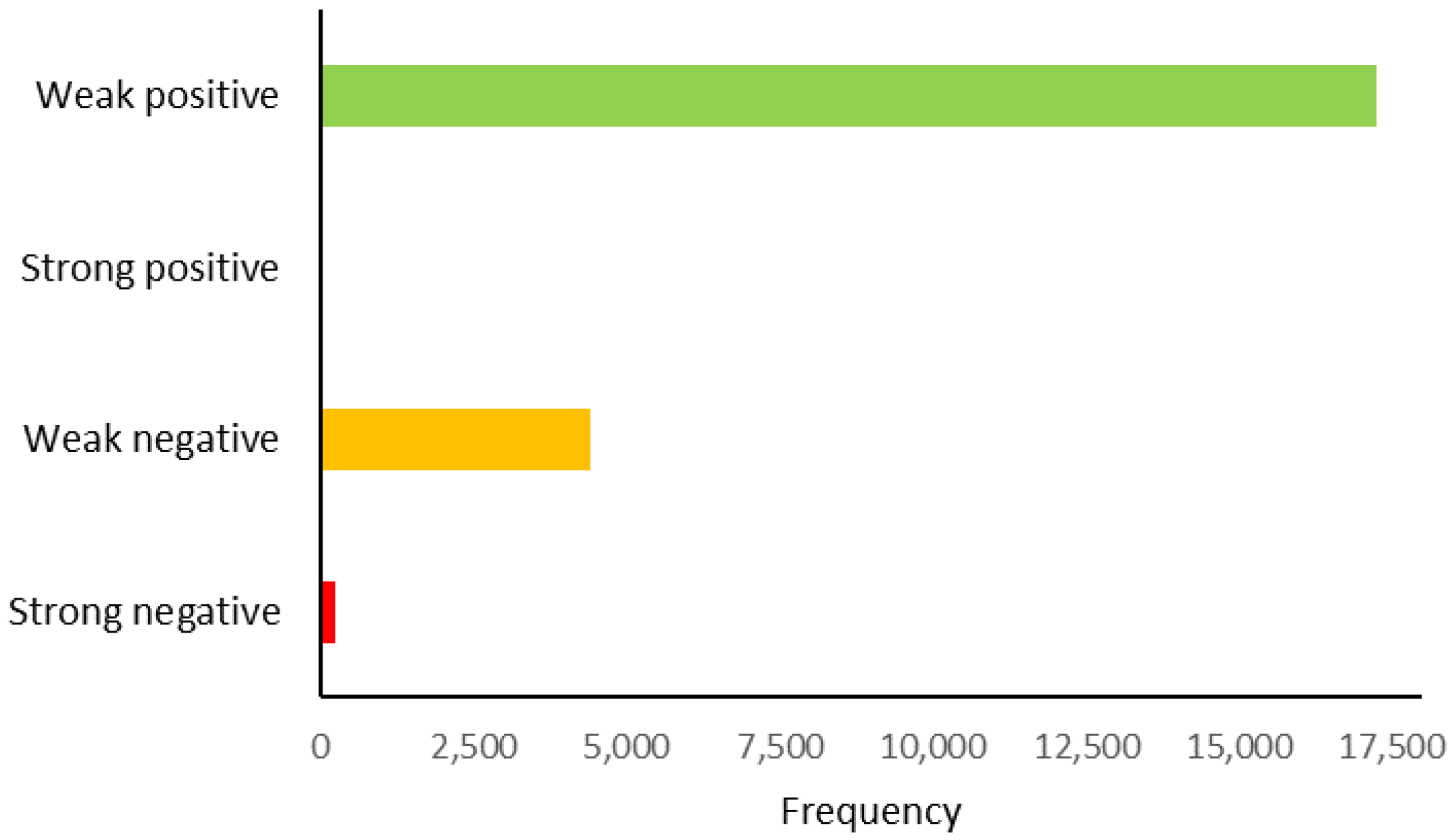 Forests 13 00134 g005