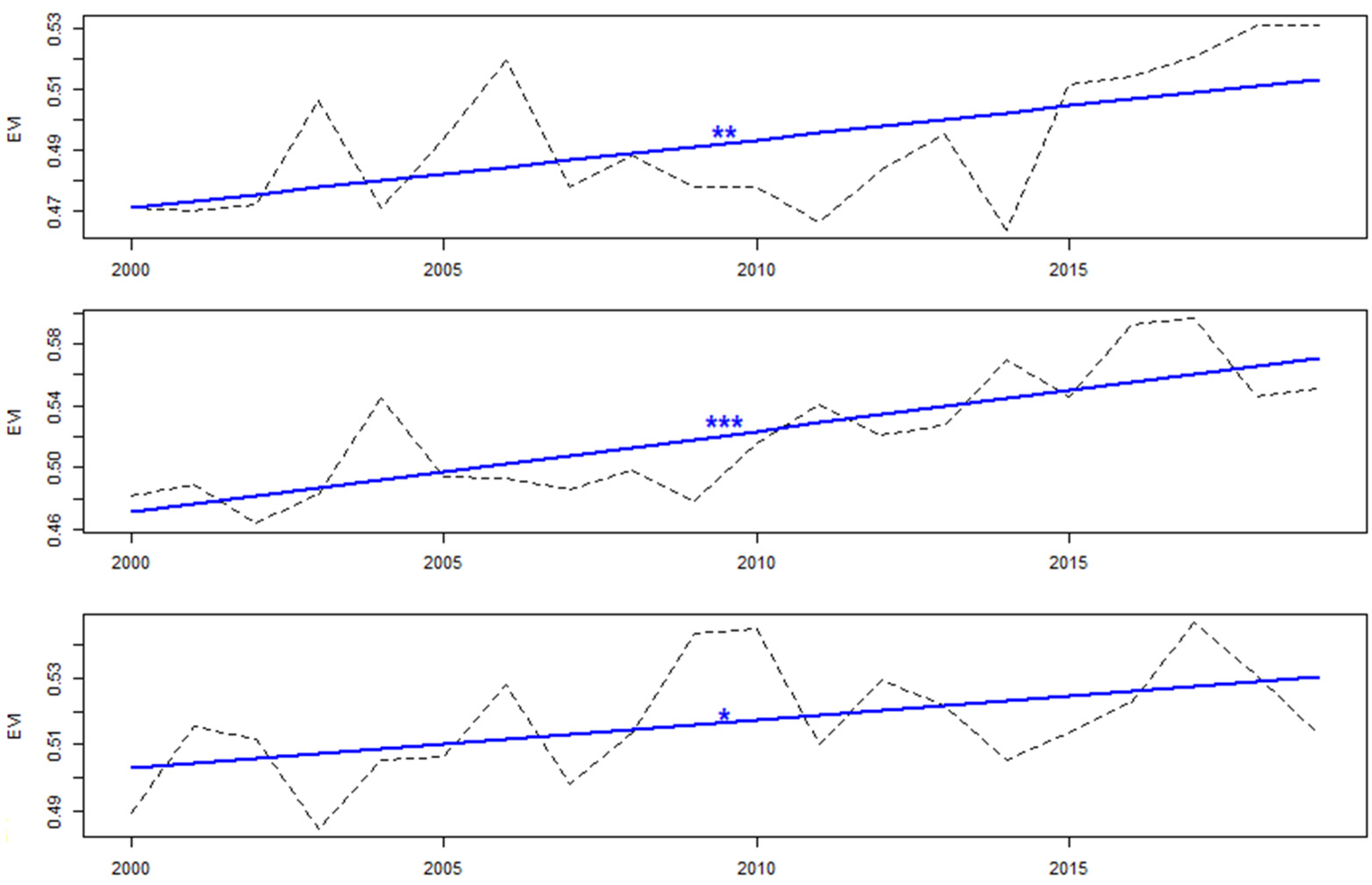 Forests 13 00134 g008