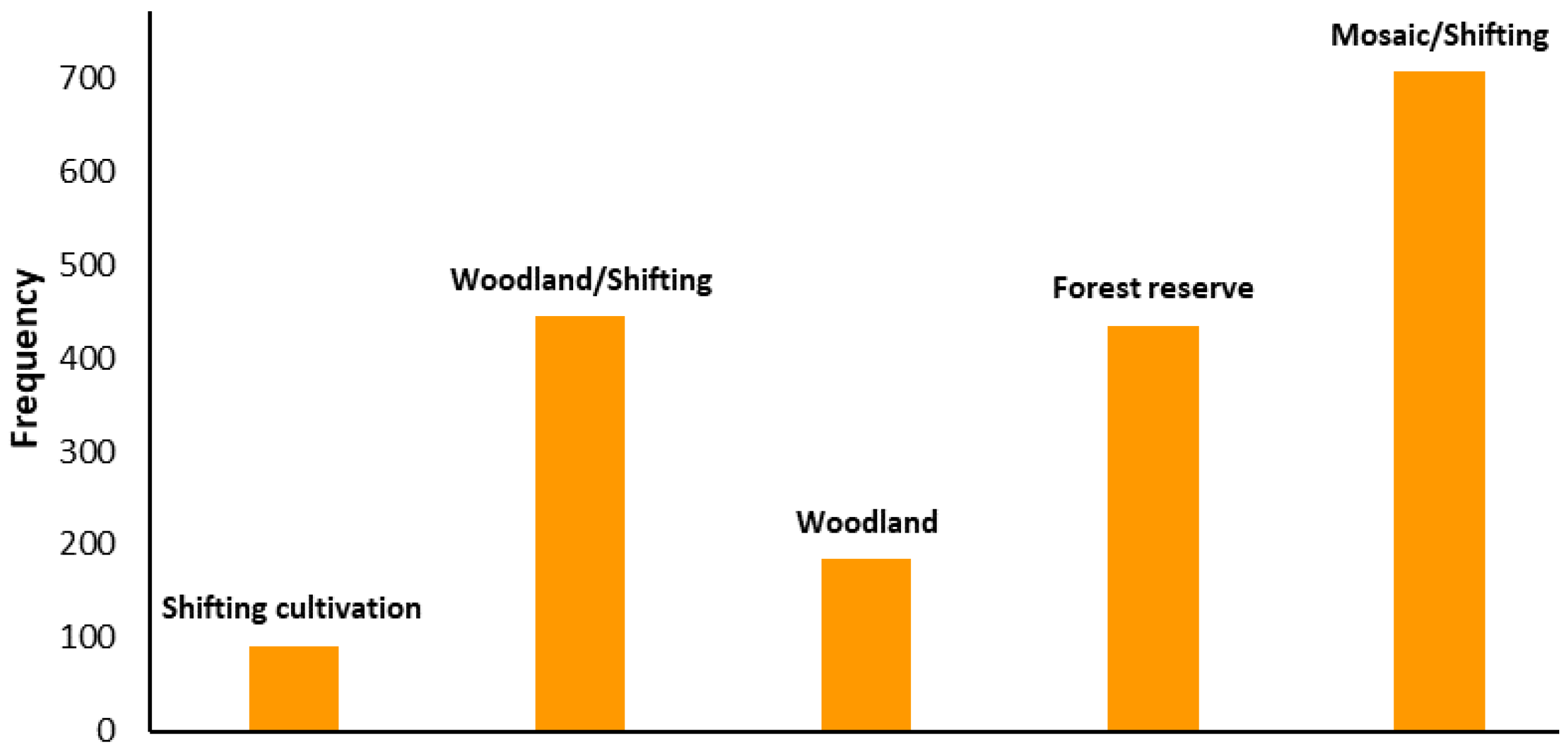 Forests 13 00134 g009