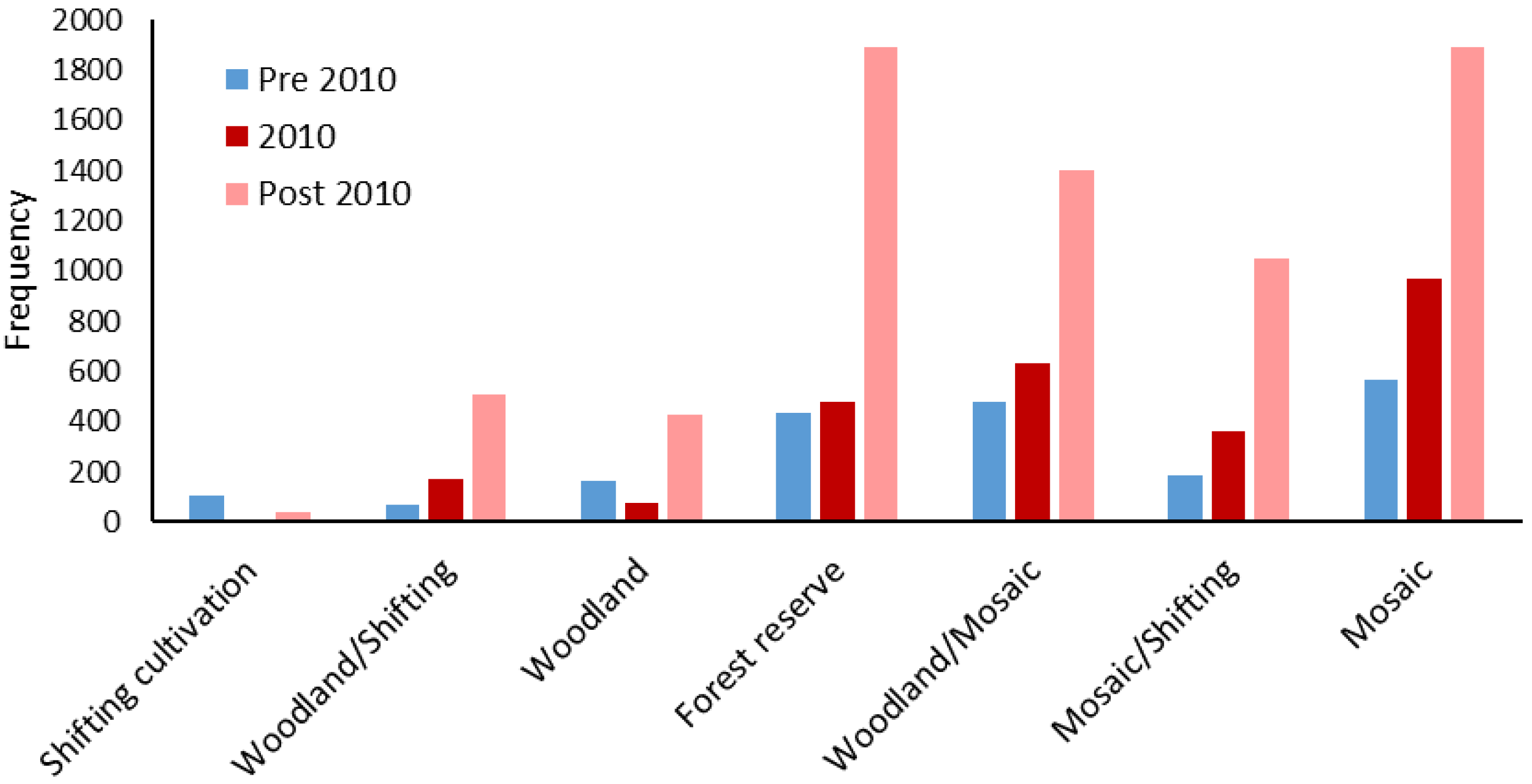 Forests 13 00134 g010