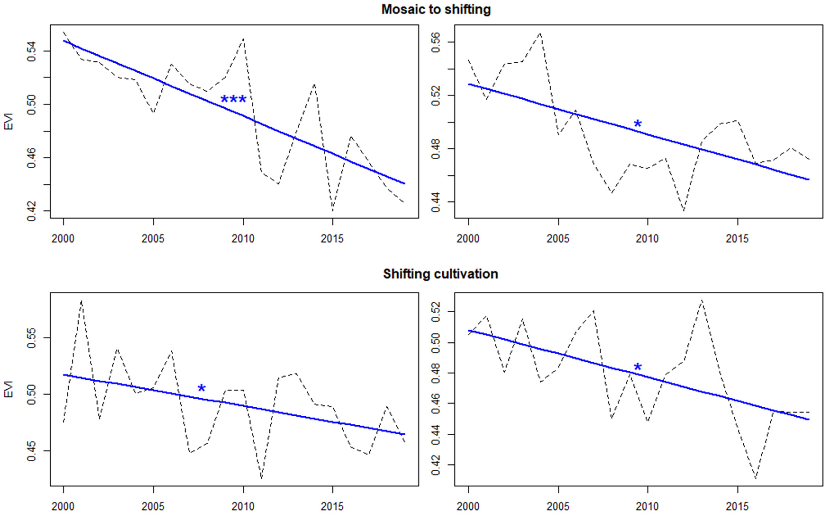 Forests 13 00134 g011