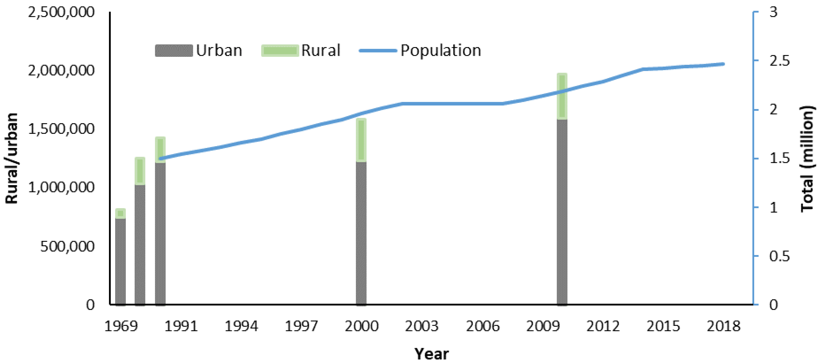 Forests 13 00134 g012