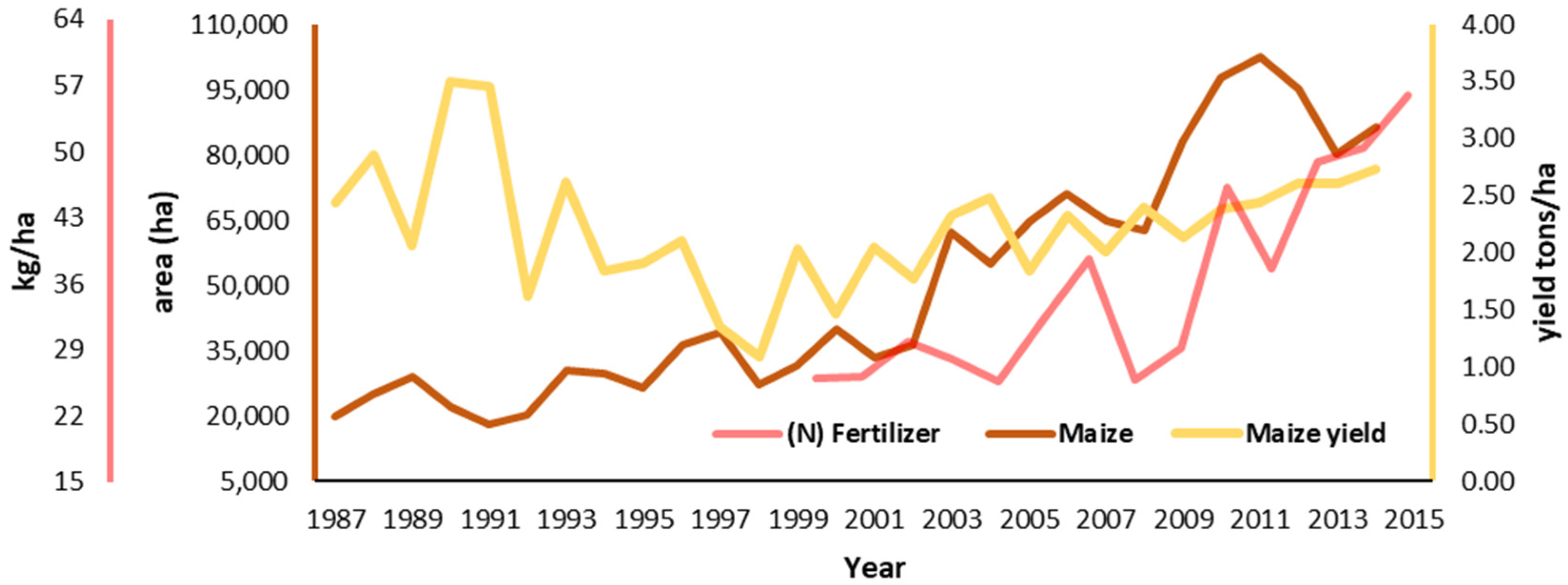 Forests 13 00134 g013
