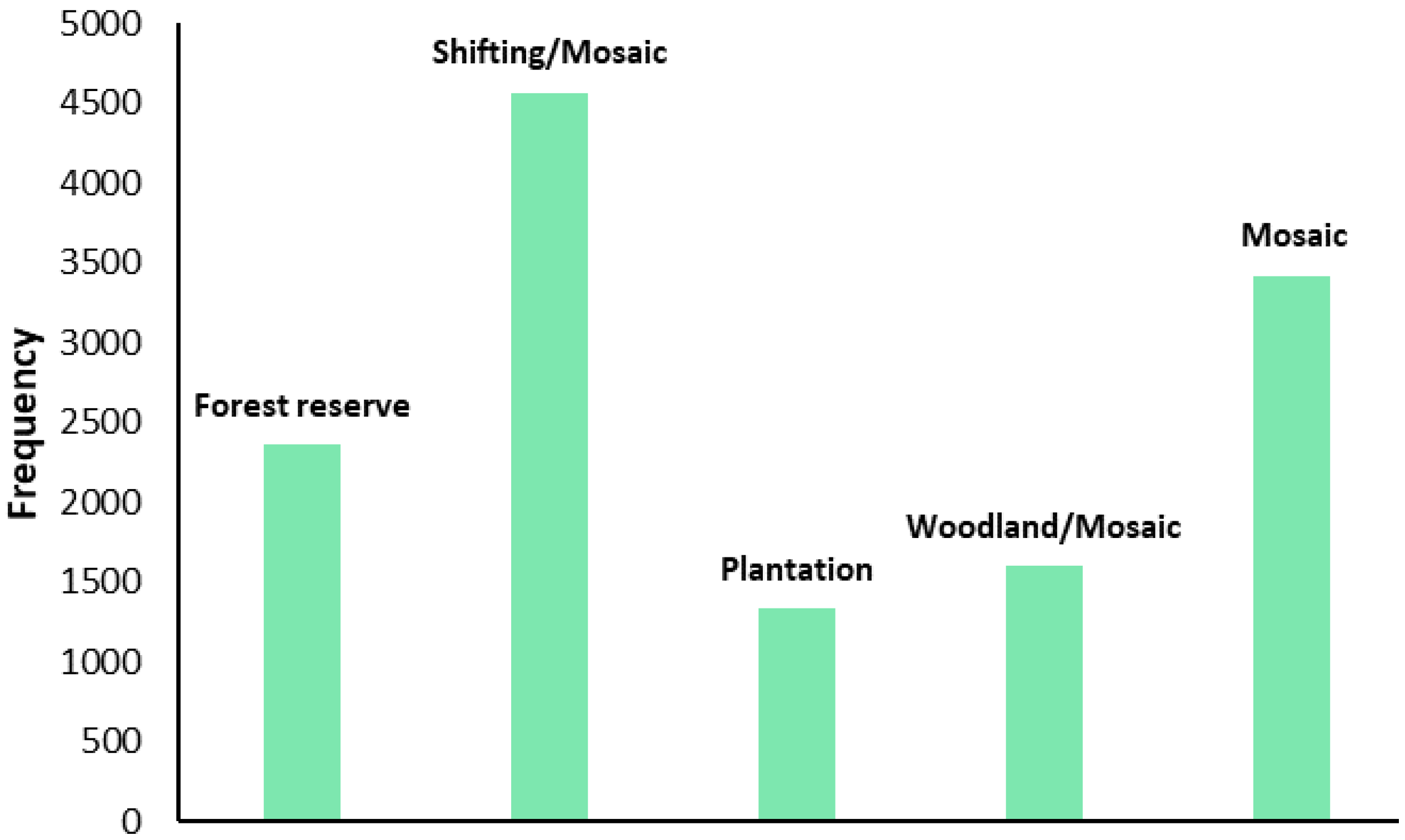 Forests 13 00134 g014