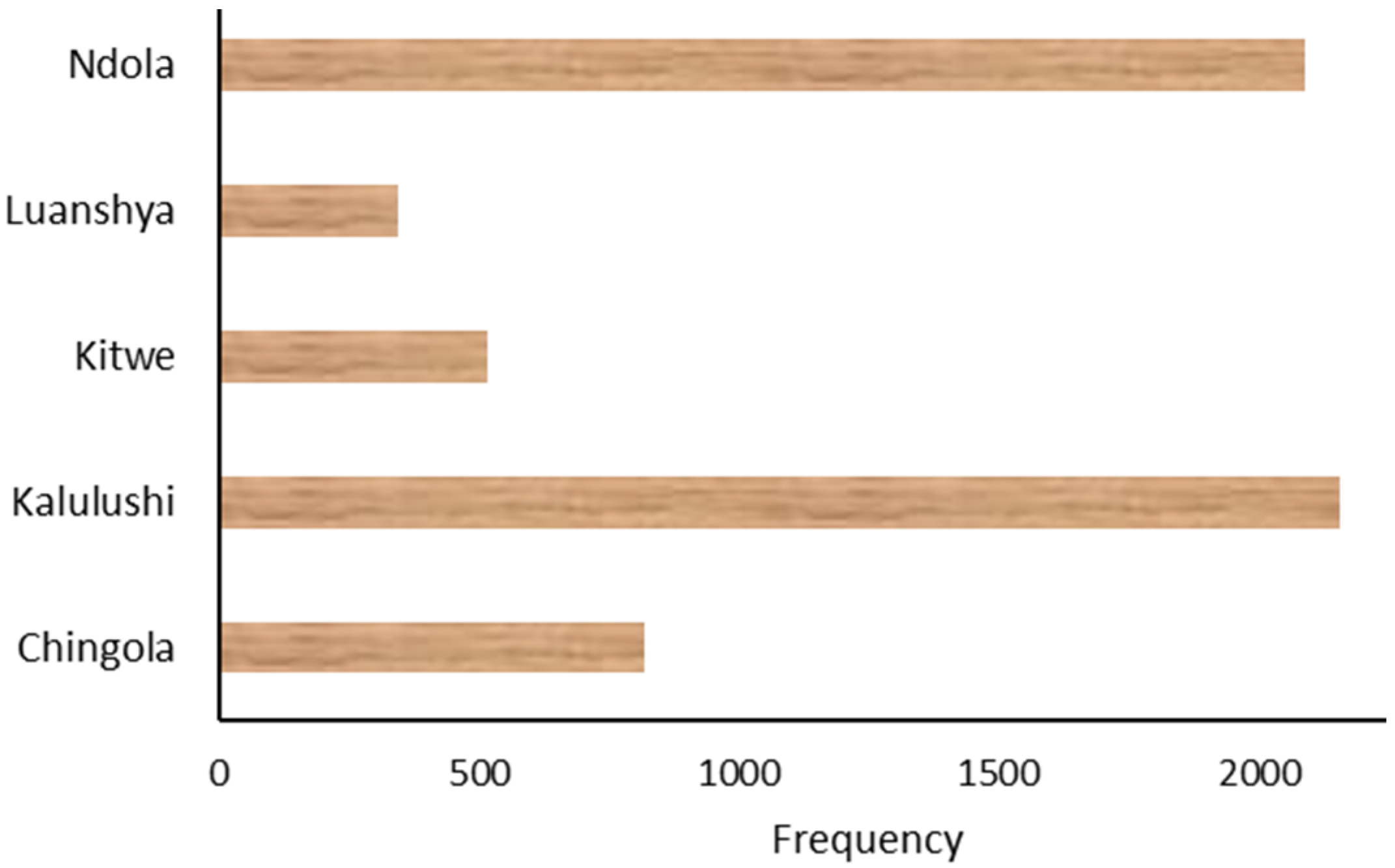 Forests 13 00134 g016
