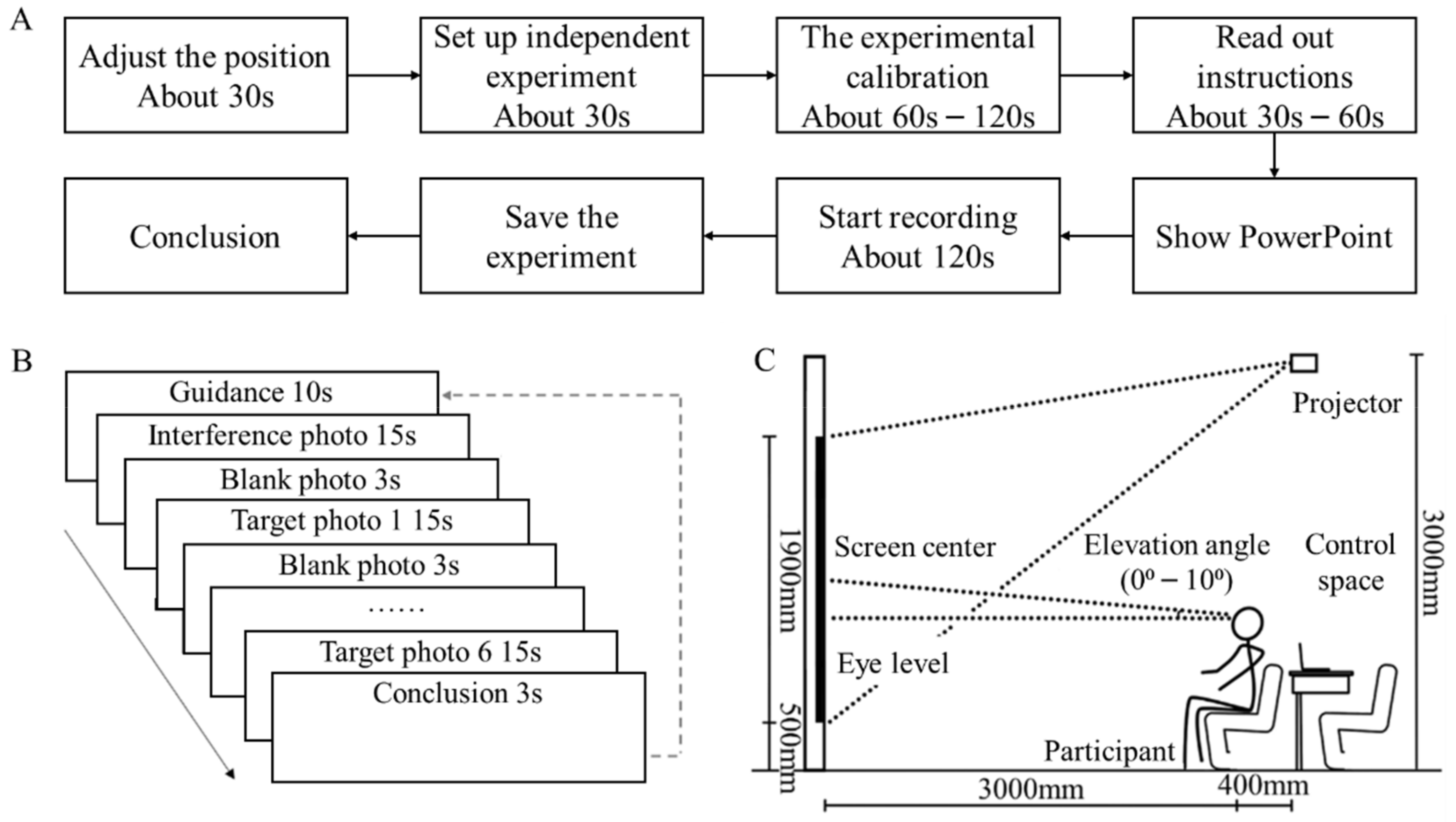 Forests 13 00136 g003