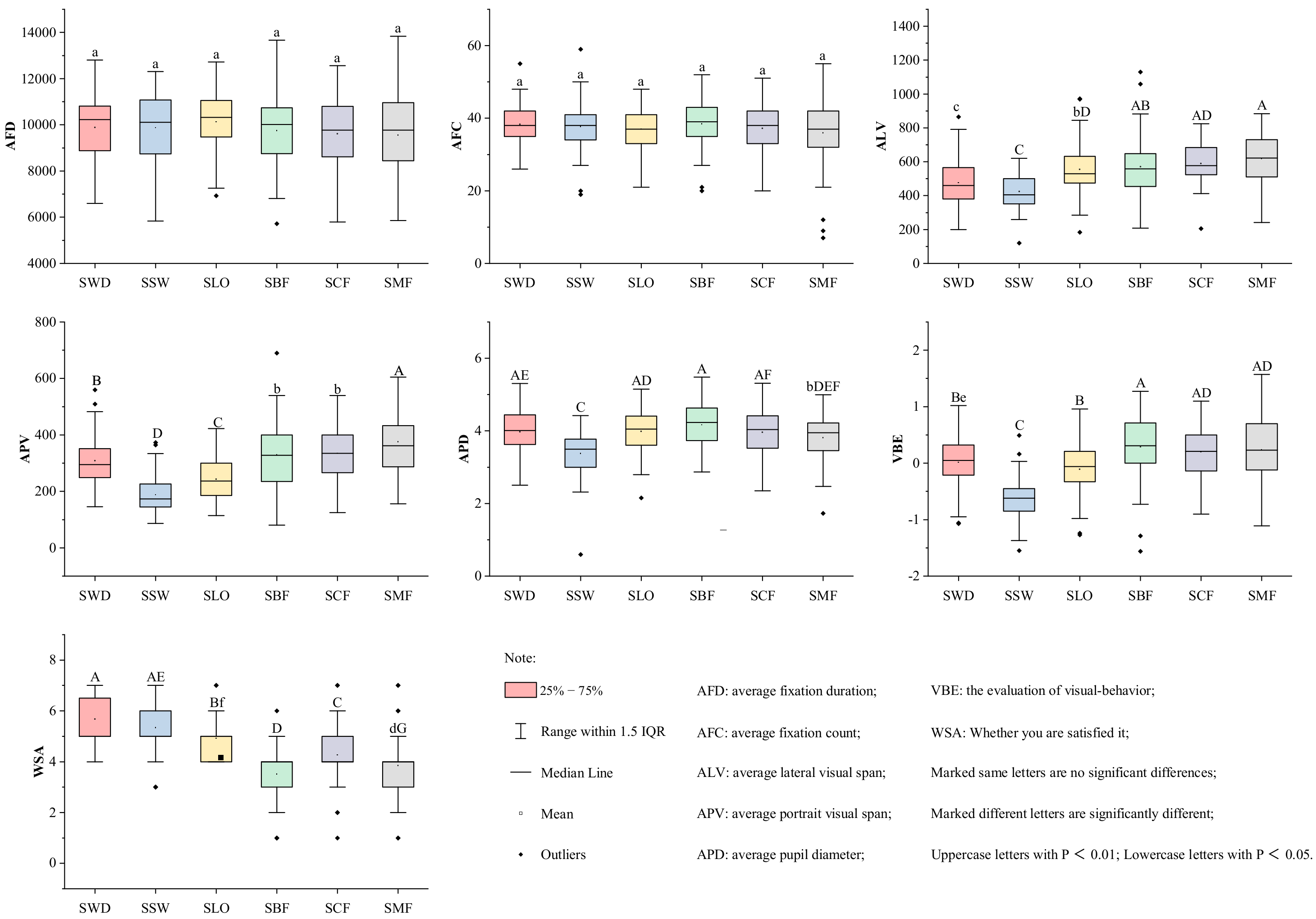Forests 13 00136 g005