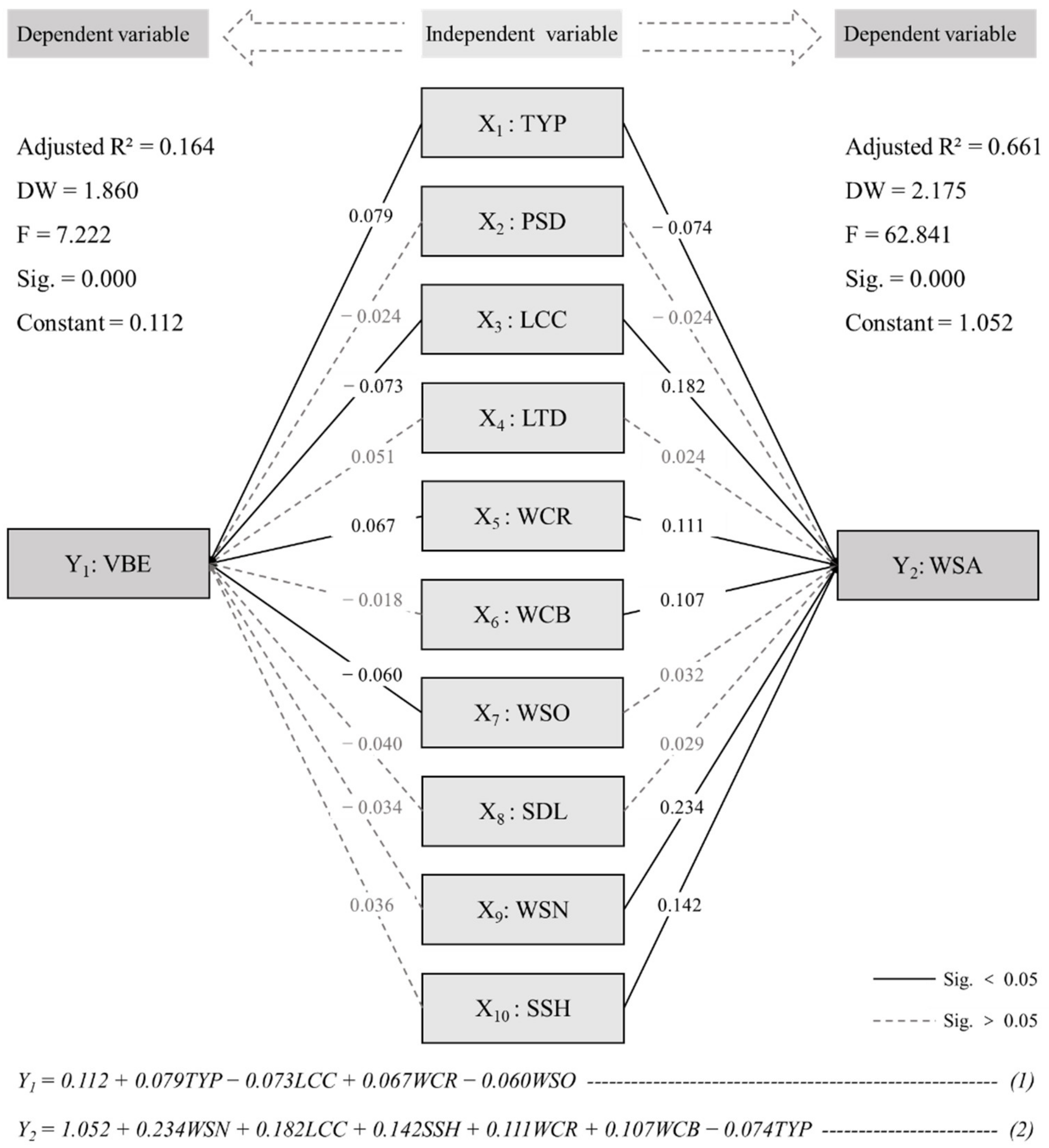 Forests 13 00136 g007