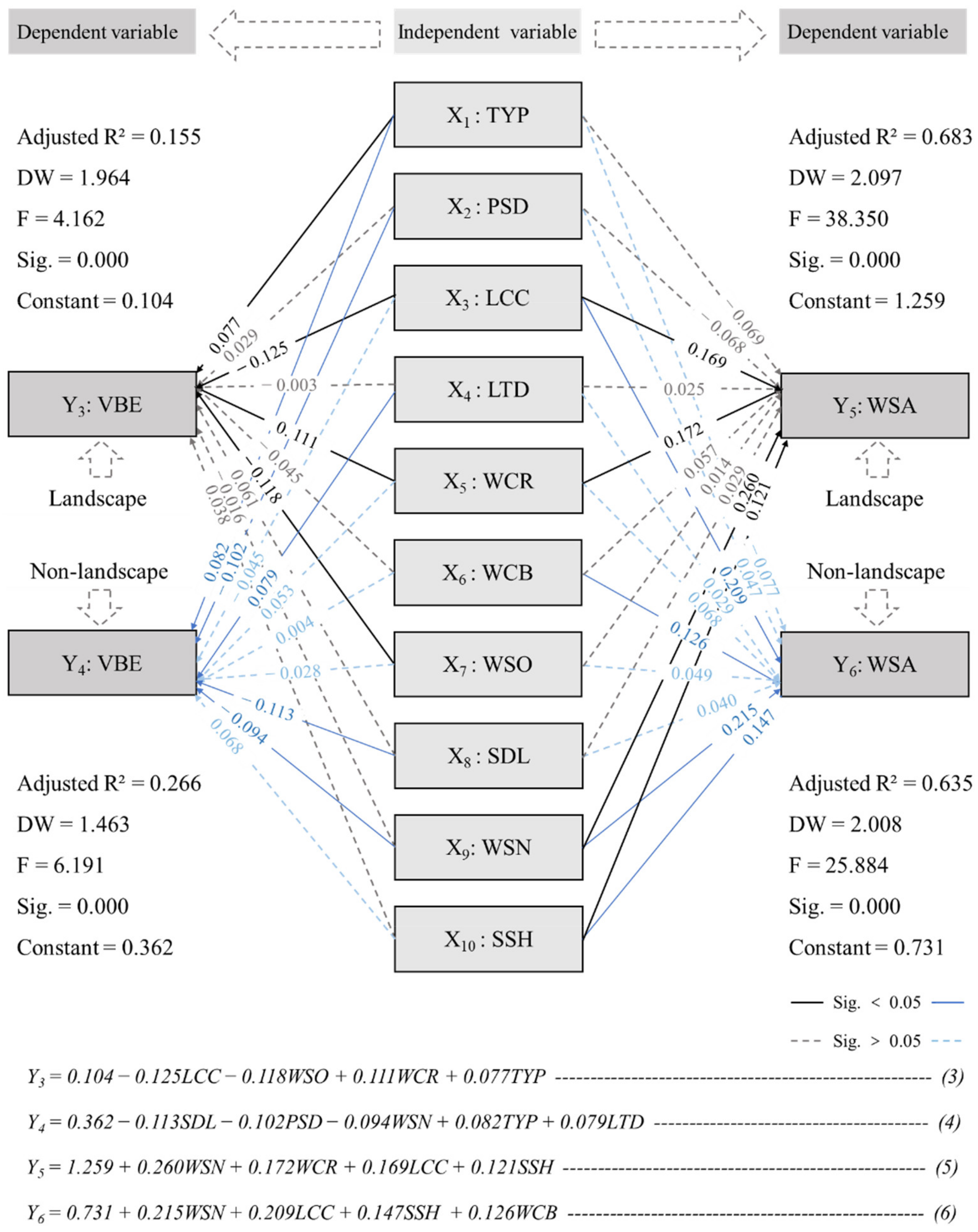 Forests 13 00136 g008