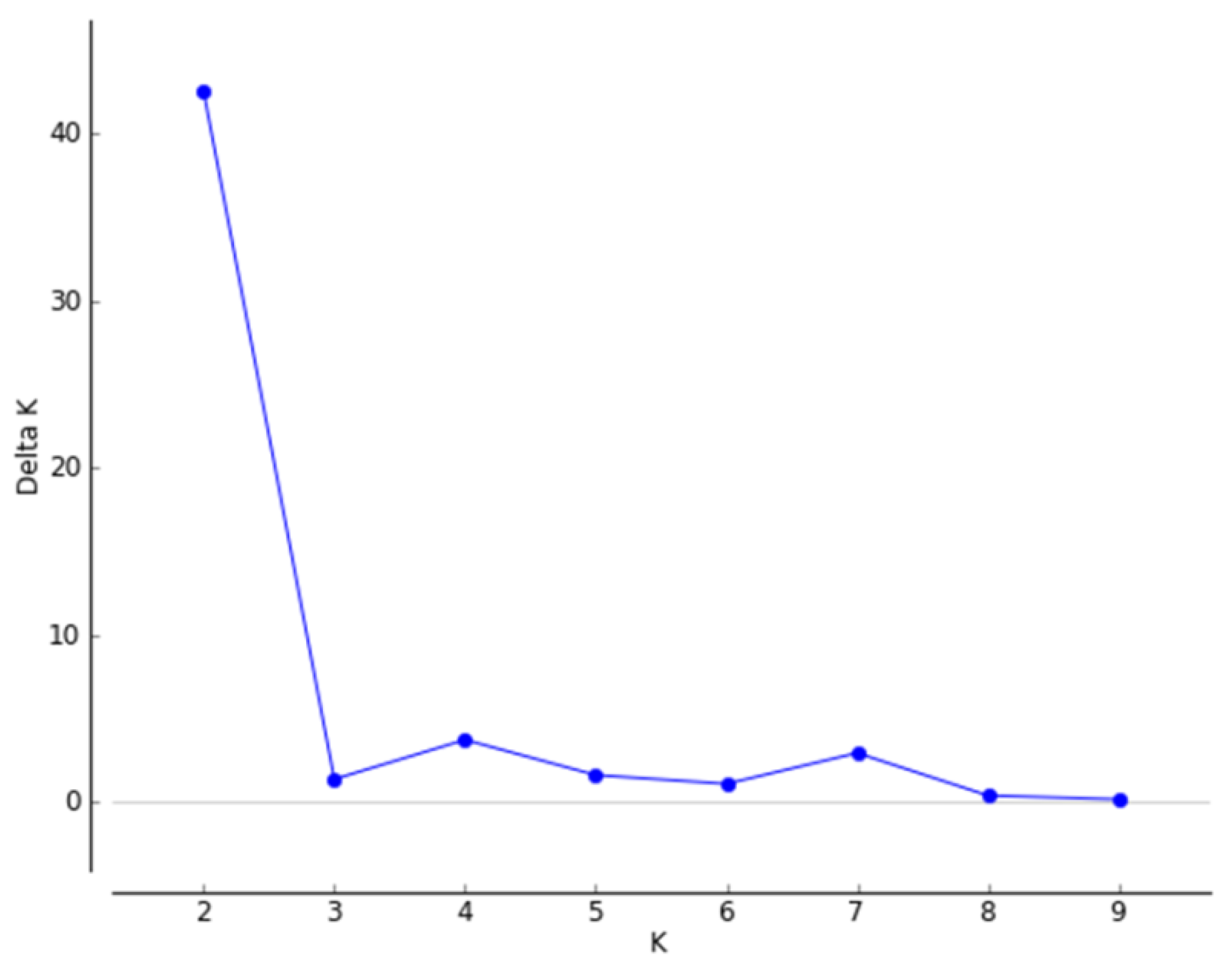 Forests 13 00137 g003