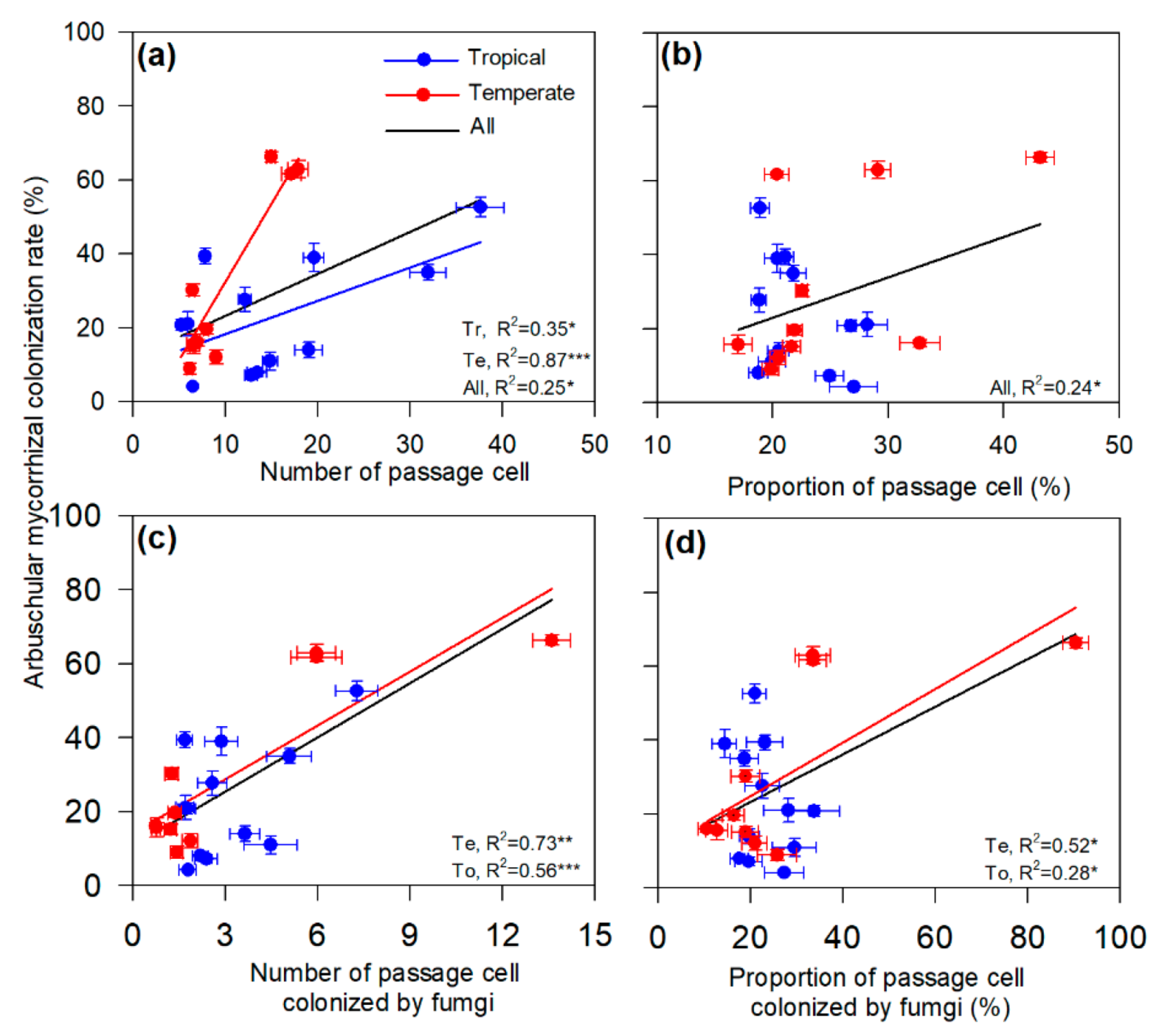 Forests 13 00140 g003
