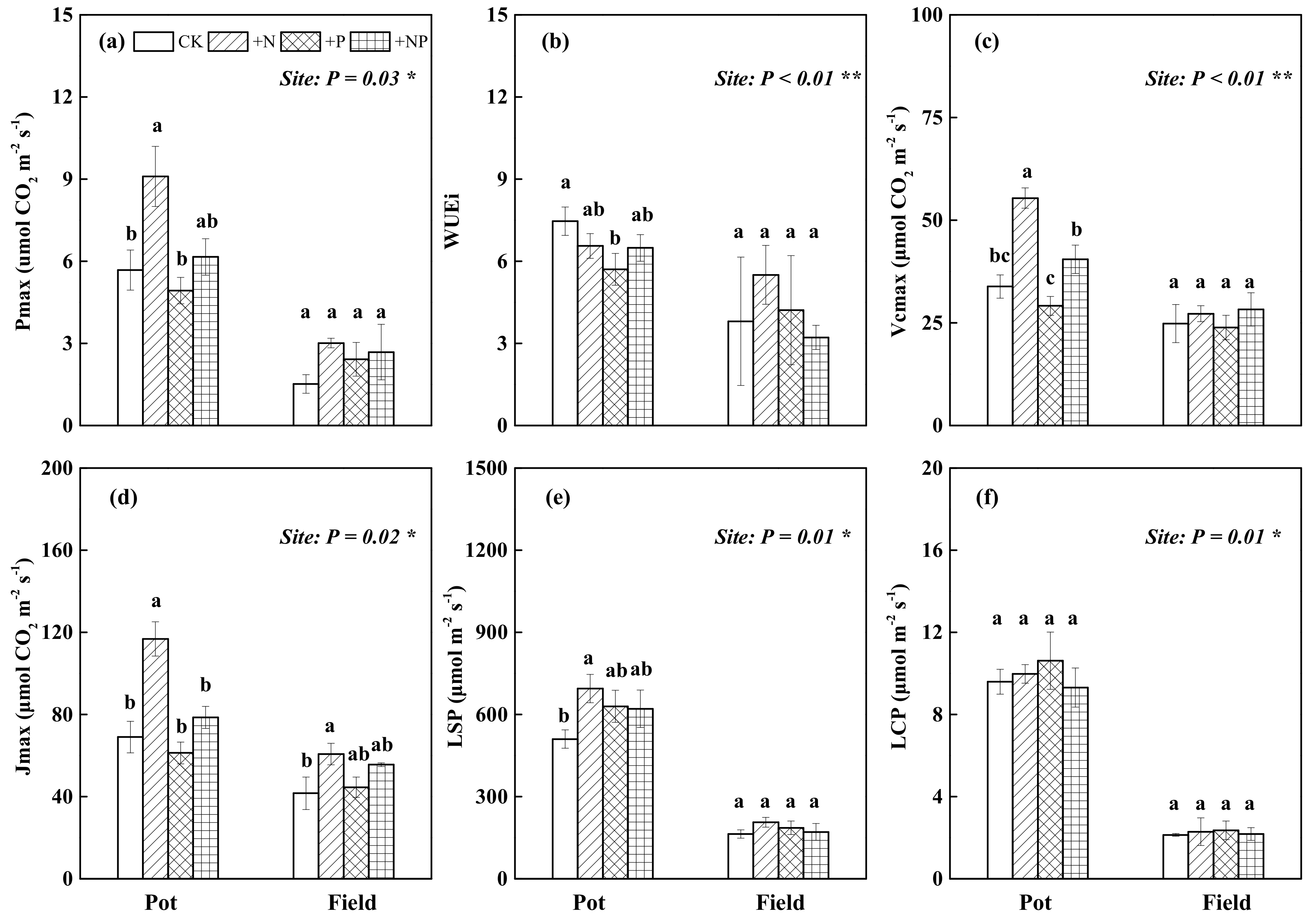 Forests 13 00141 g001