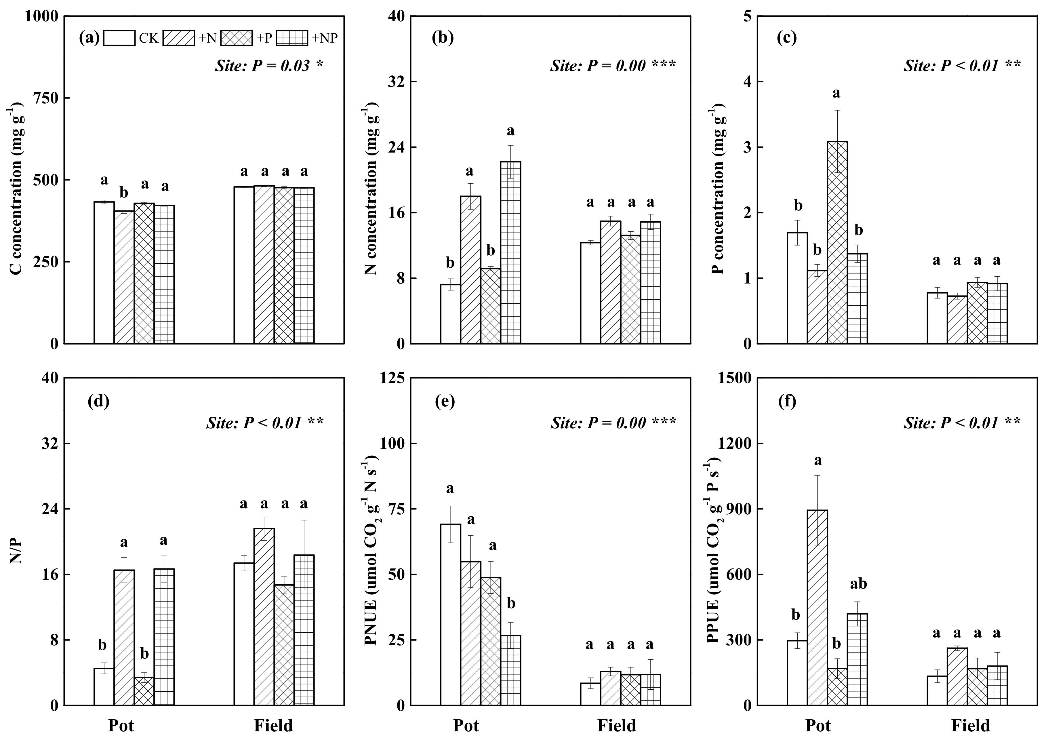 Forests 13 00141 g003