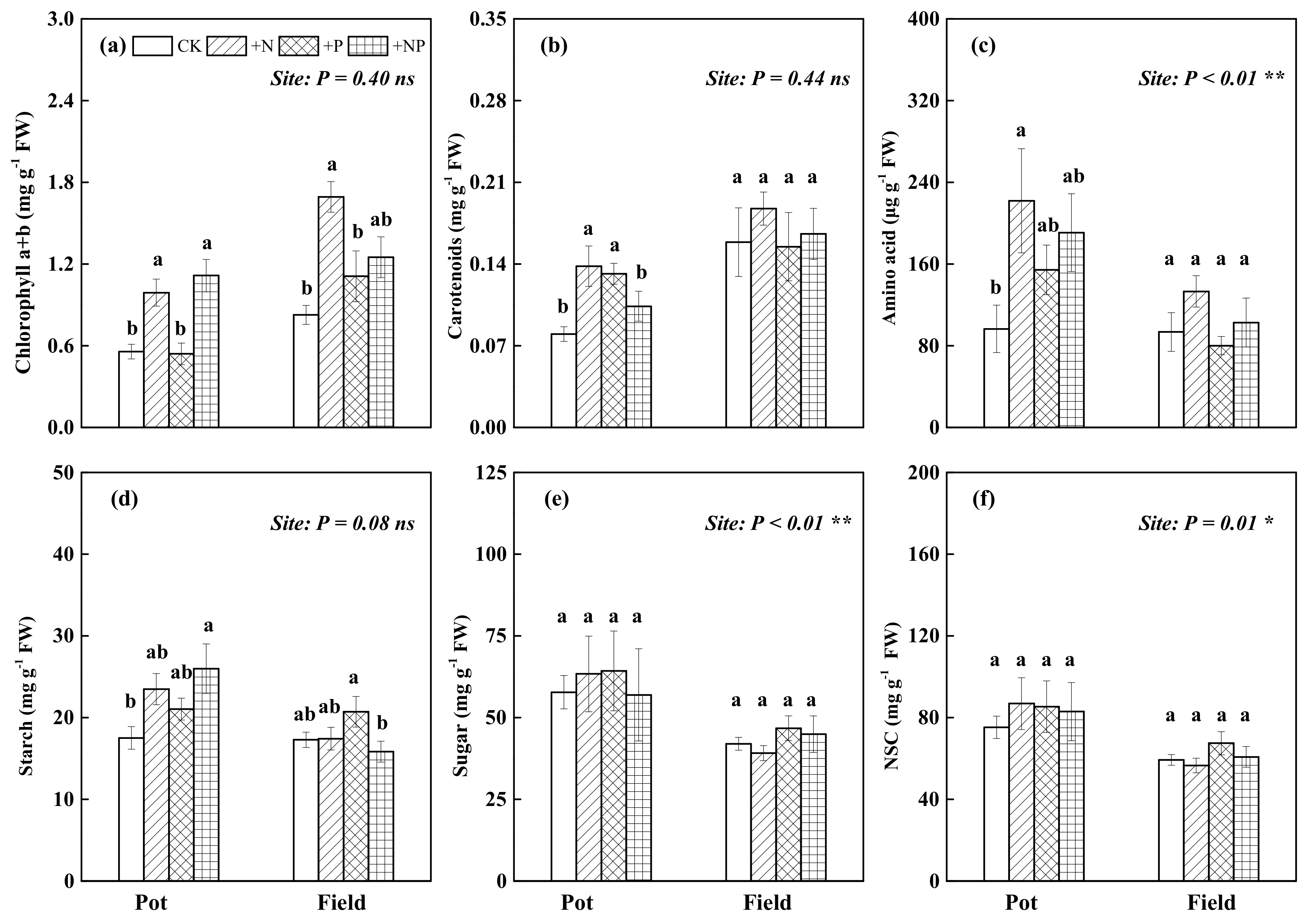 Forests 13 00141 g004