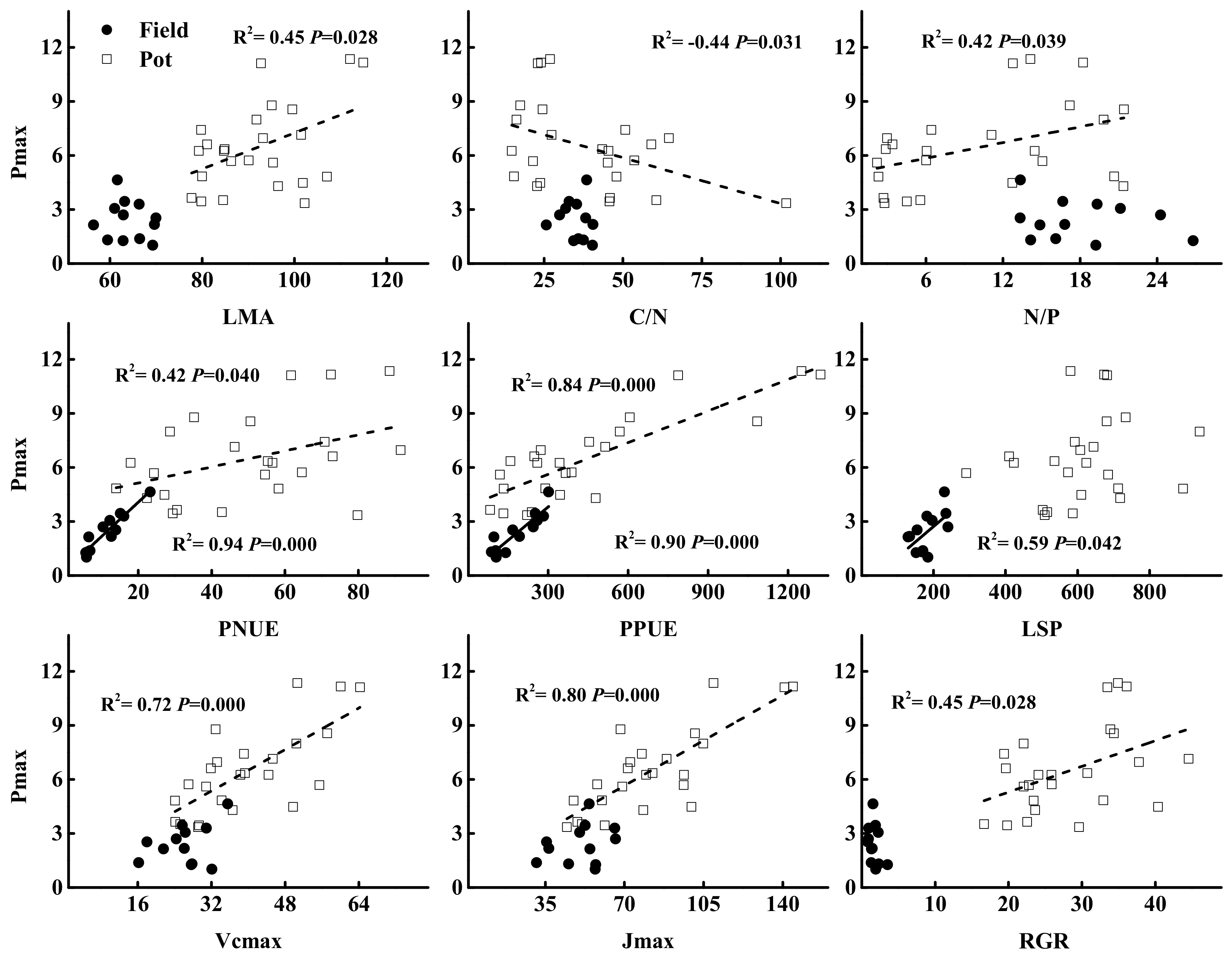 Forests 13 00141 g005