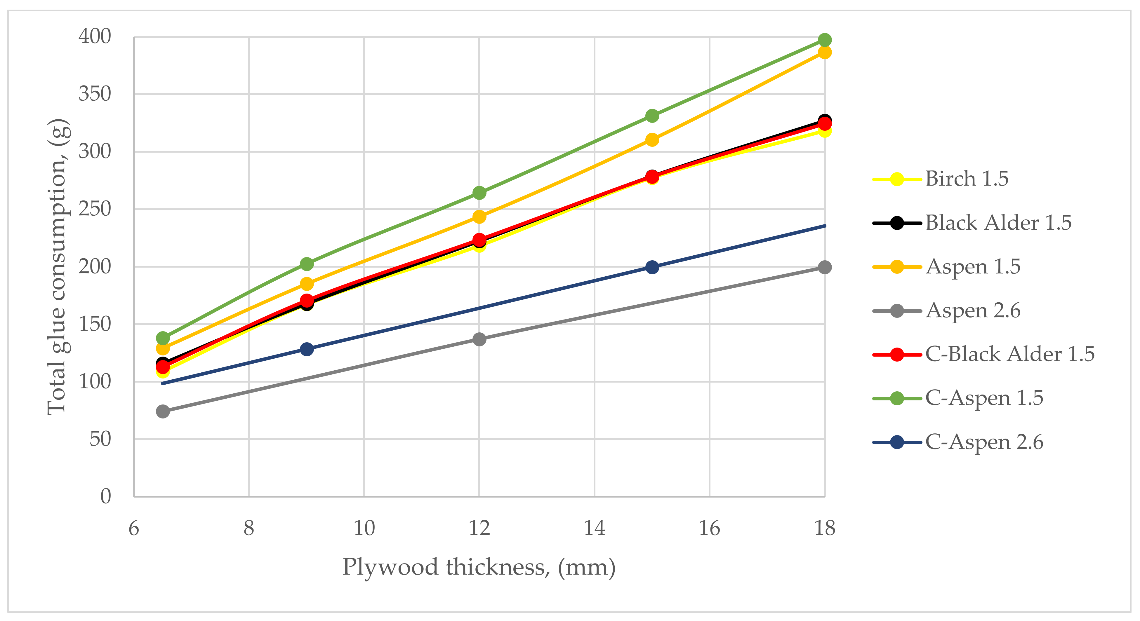 Forests 13 00142 g001