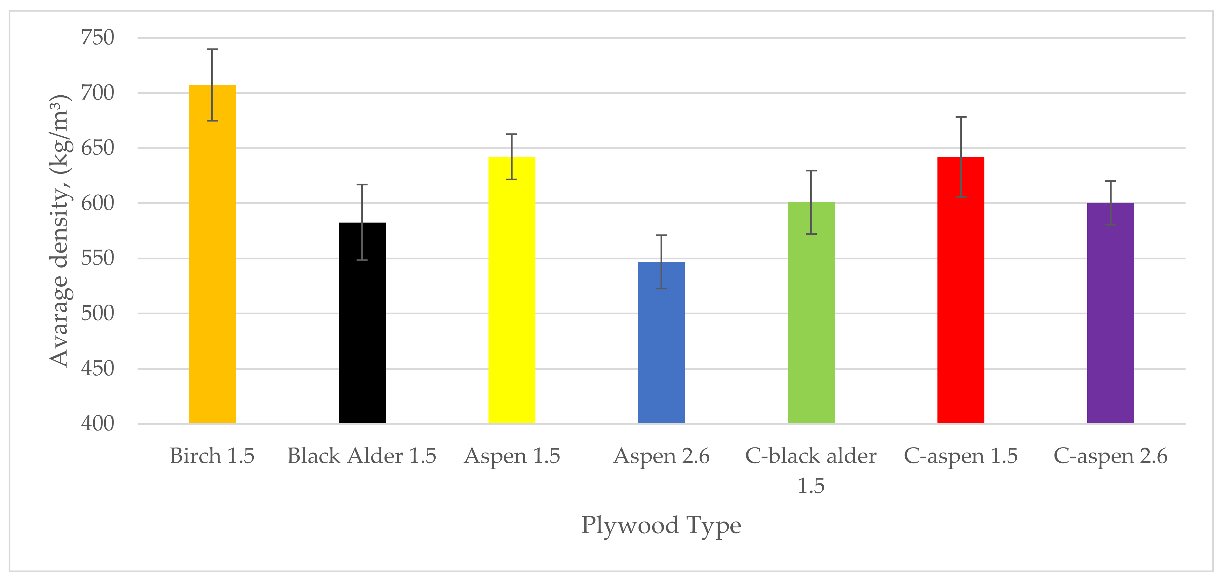 Forests 13 00142 g002