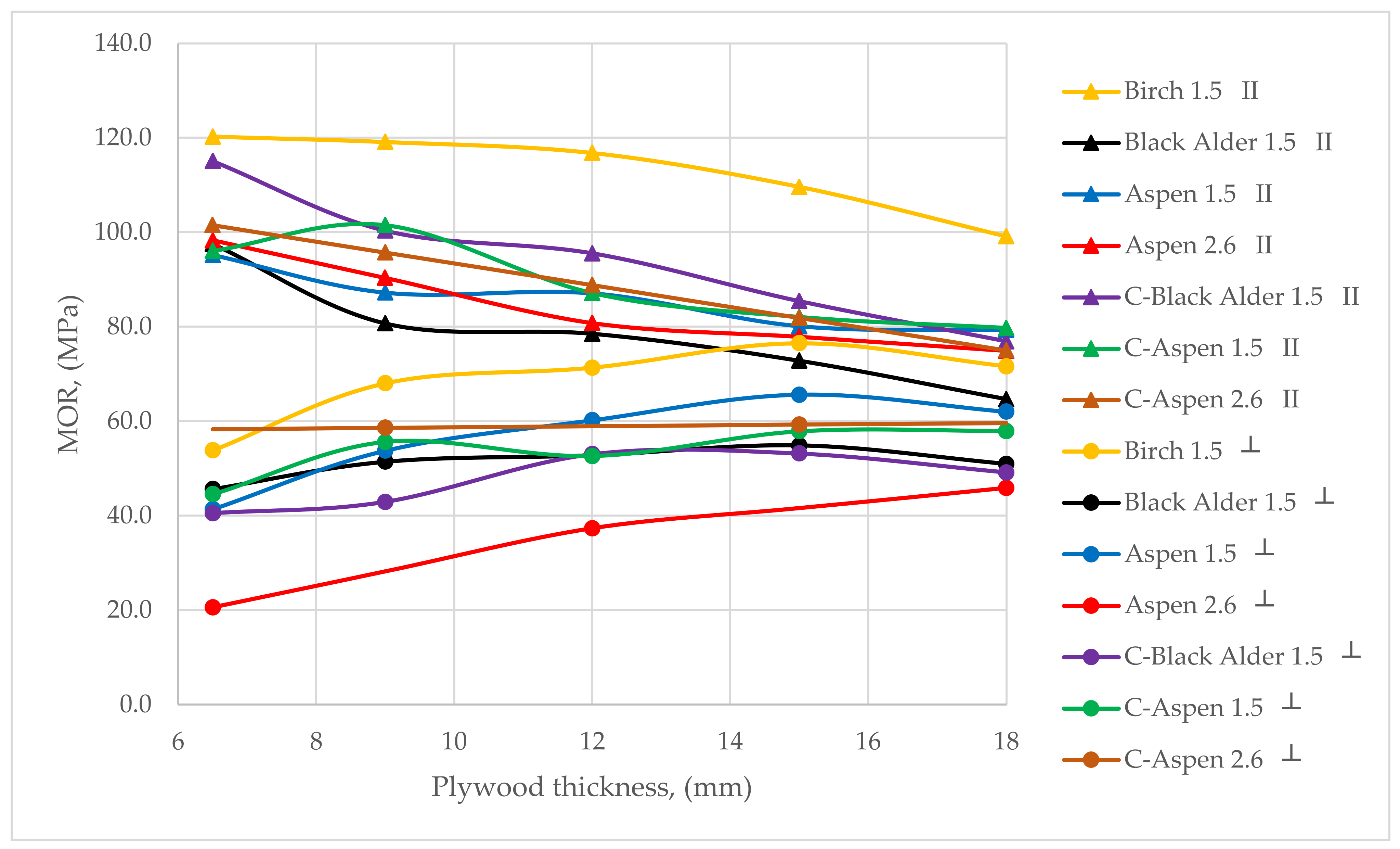 Forests 13 00142 g003