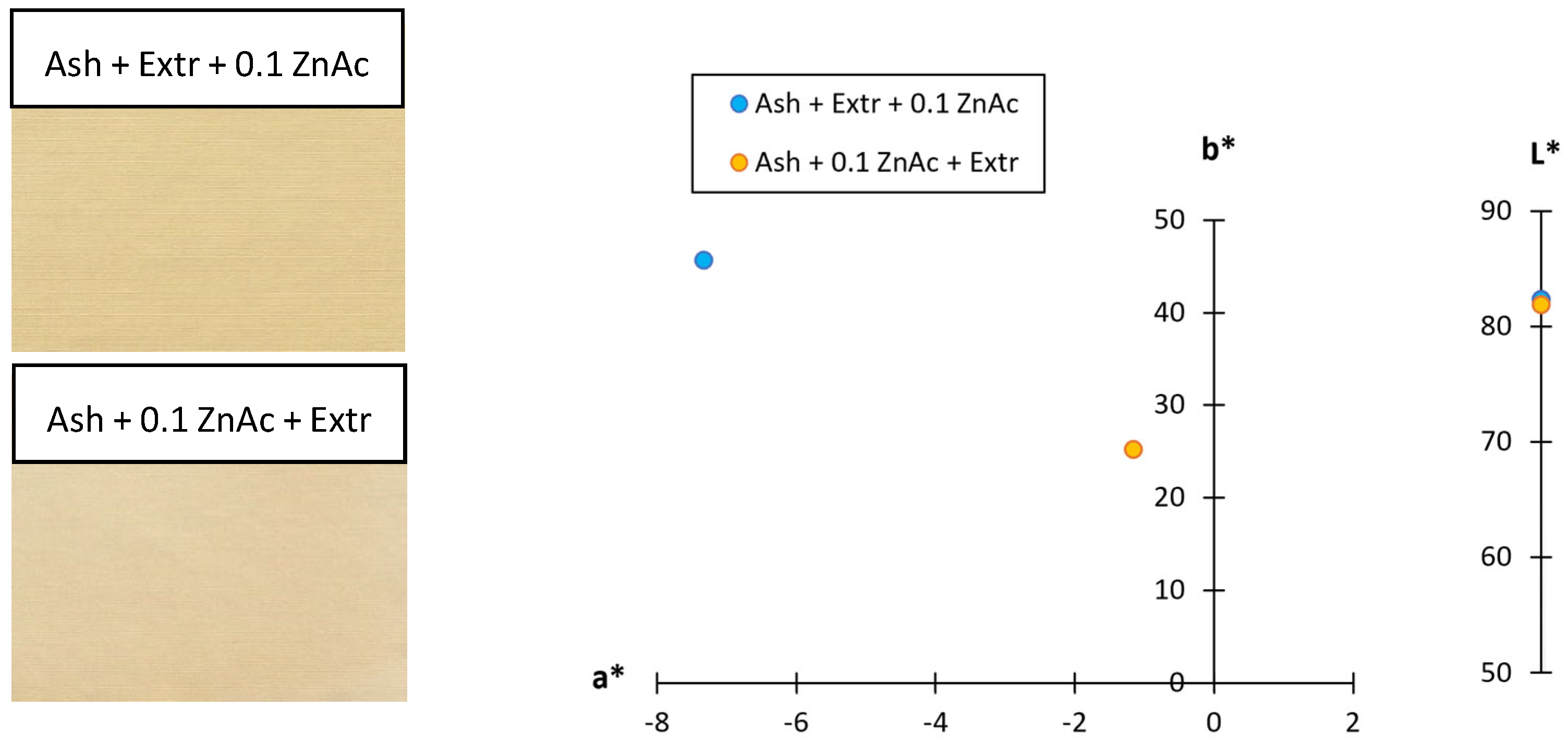 Forests 13 00143 g006