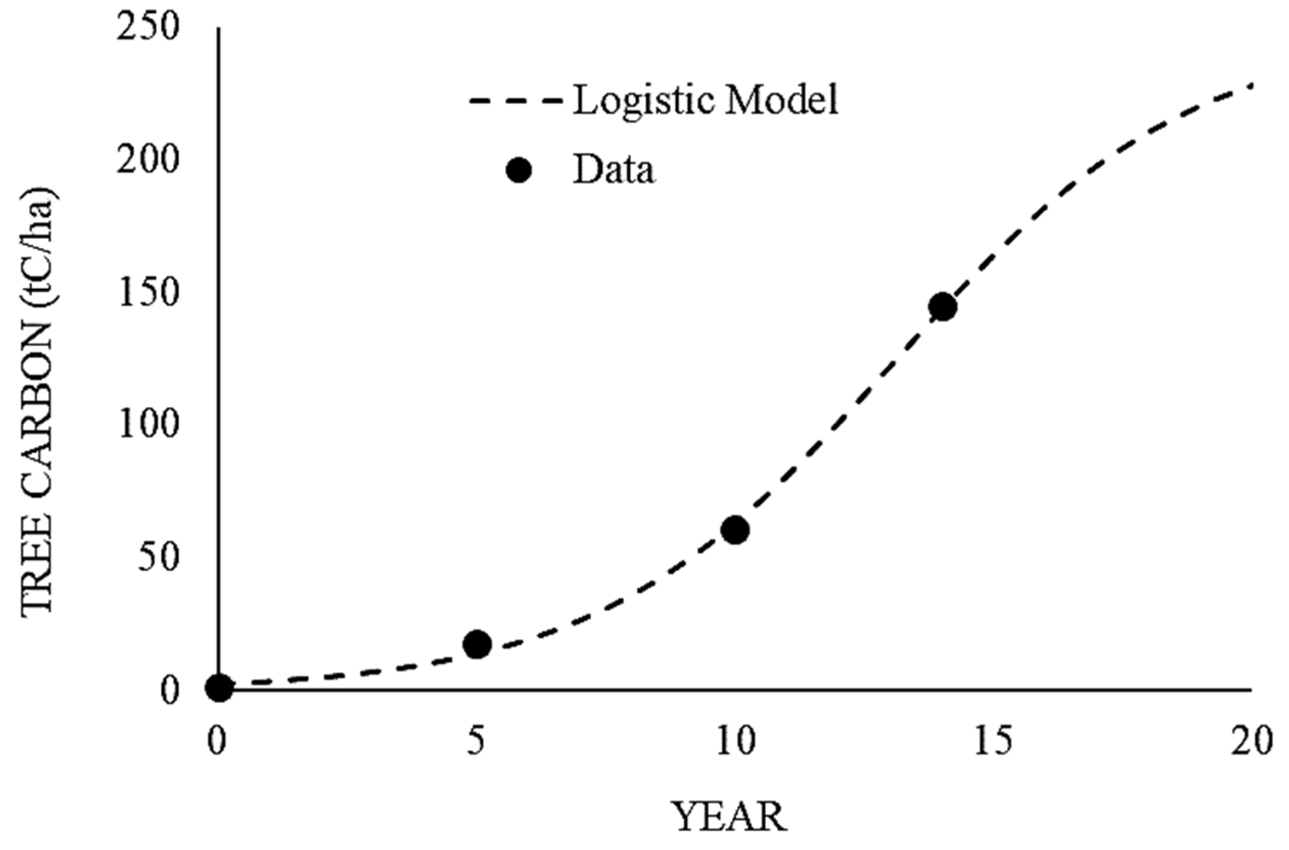 Forests 13 00144 g002