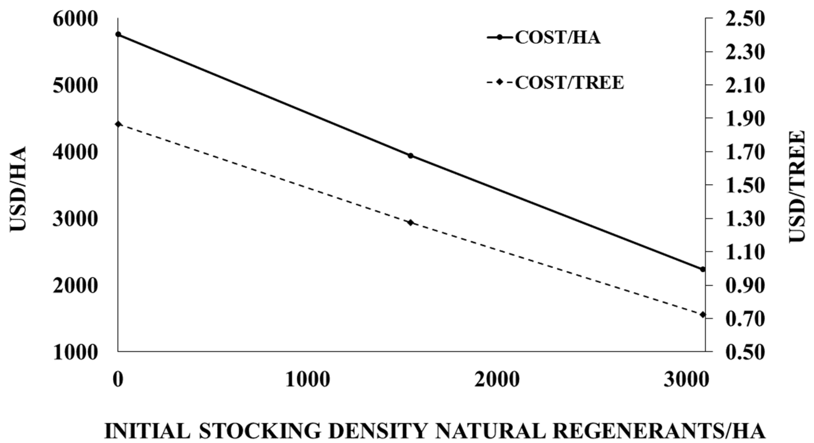 Forests 13 00144 g003