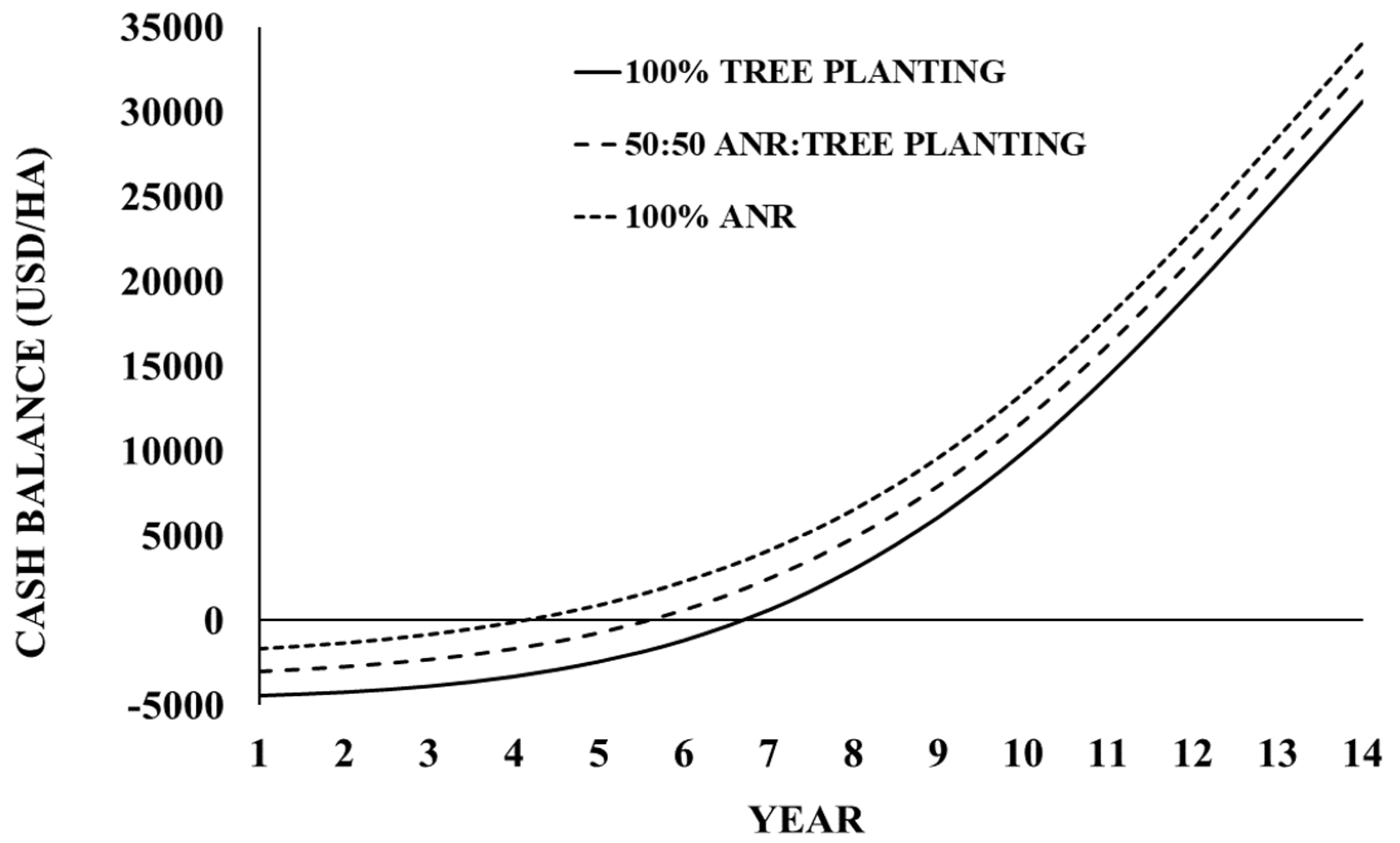 Forests 13 00144 g004
