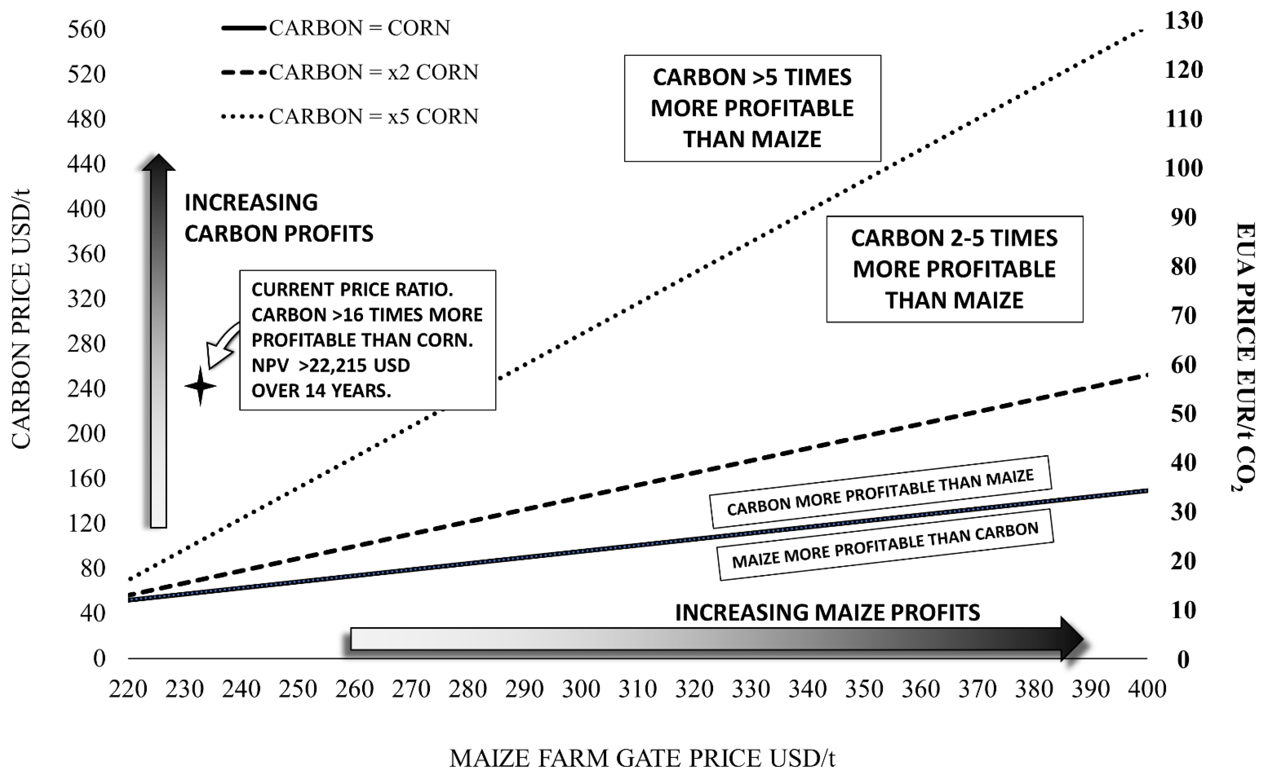 Forests 13 00144 g005