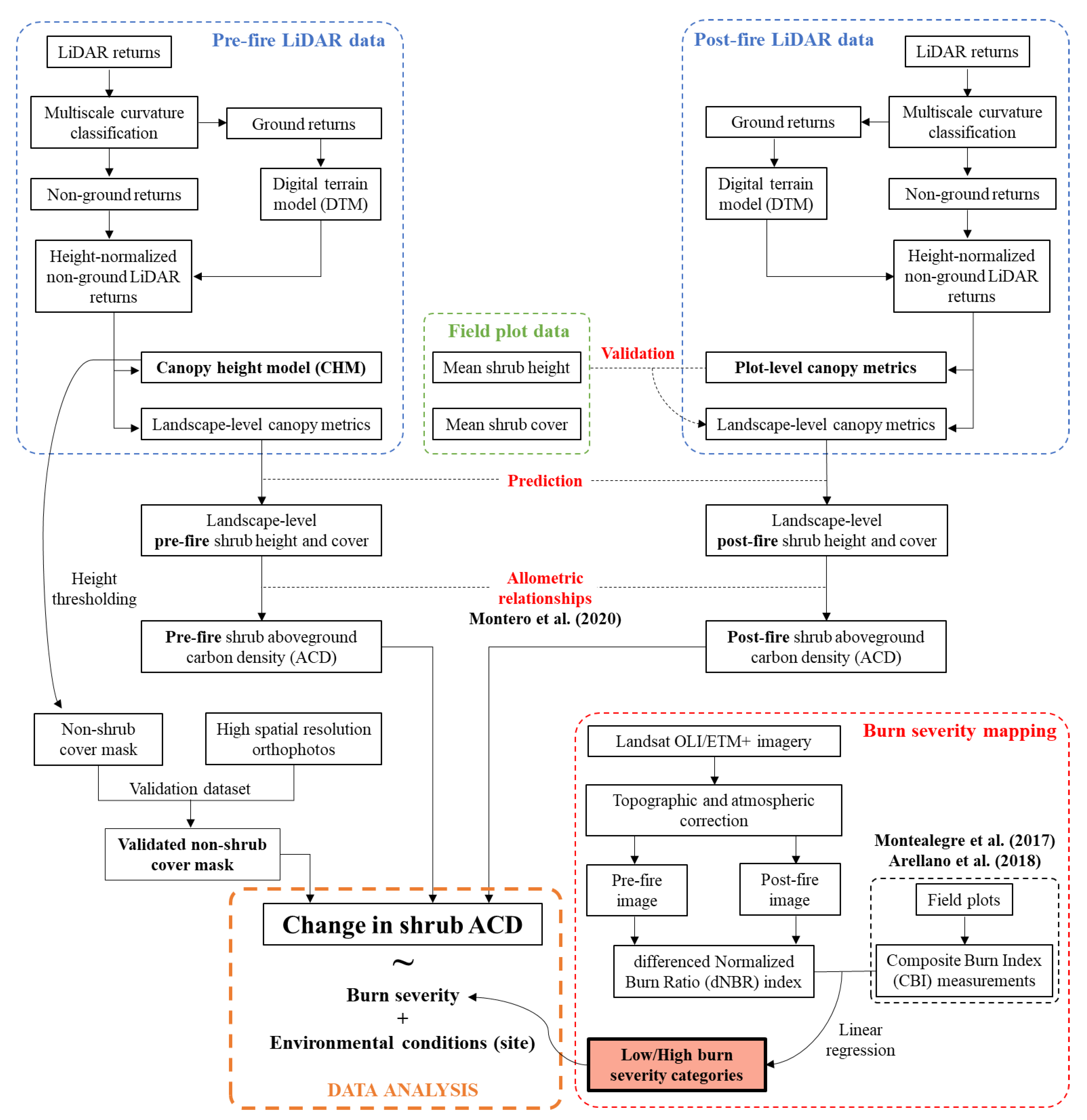 Forests 13 00145 g001