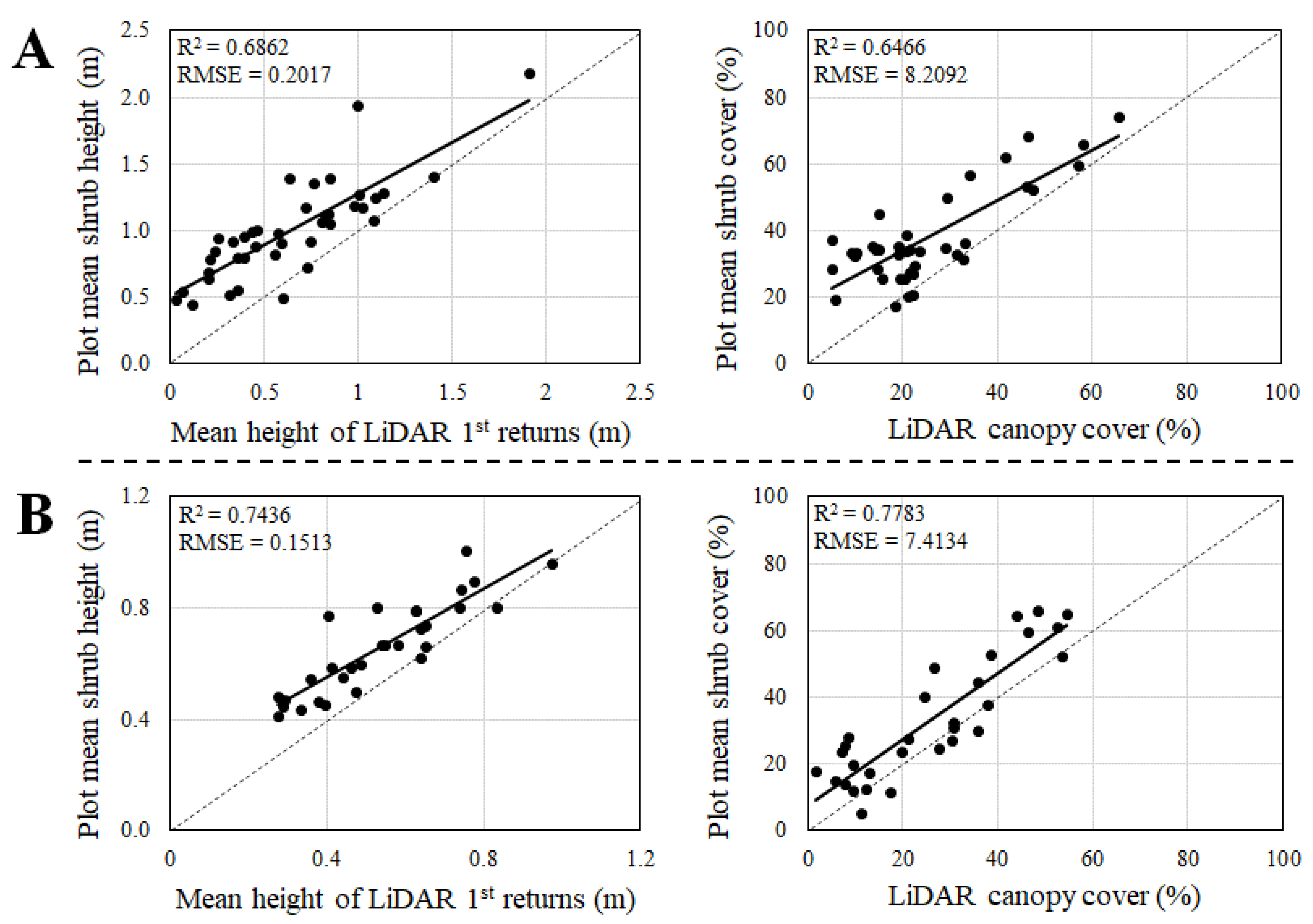 Forests 13 00145 g004