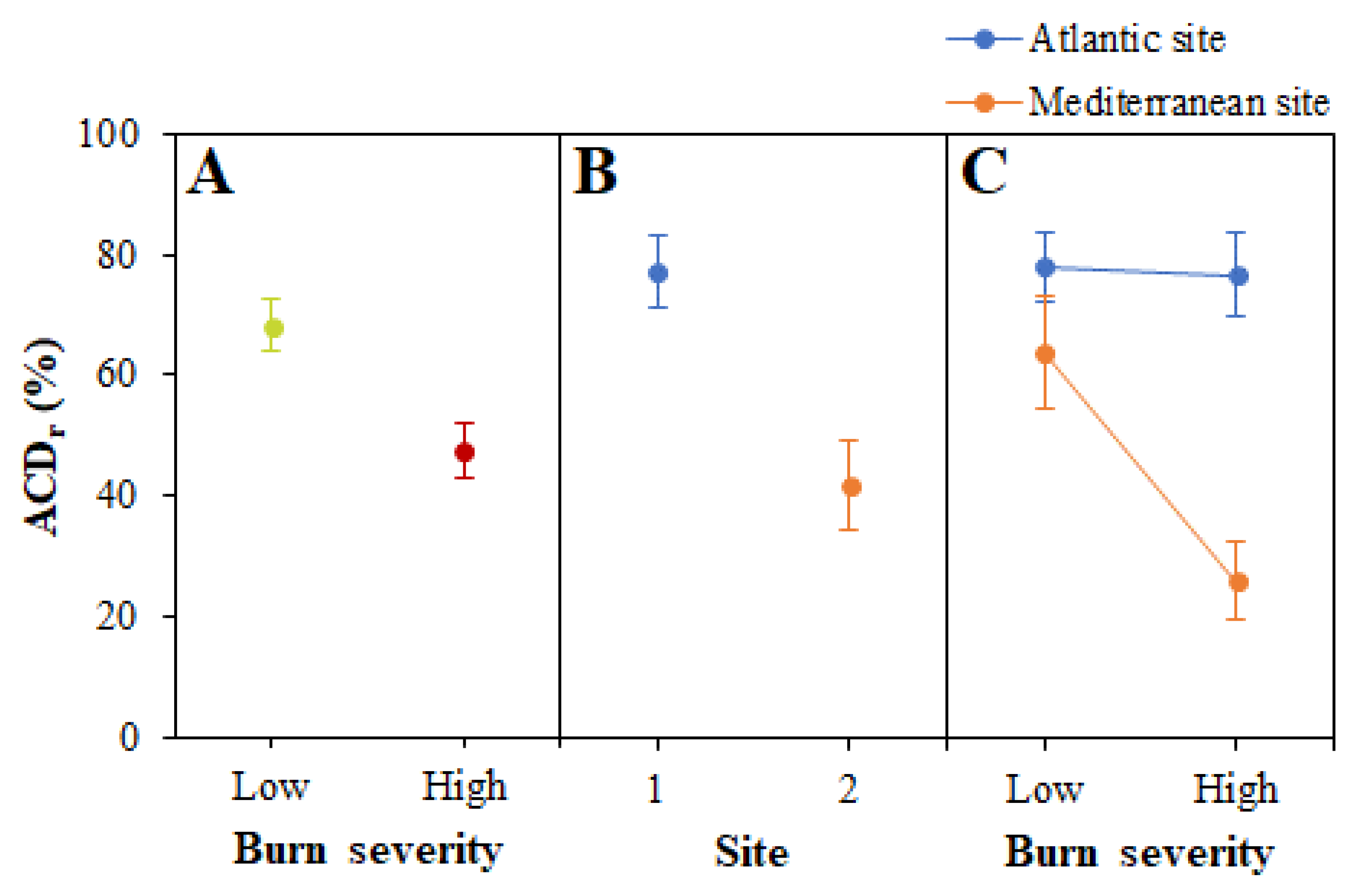 Forests 13 00145 g005