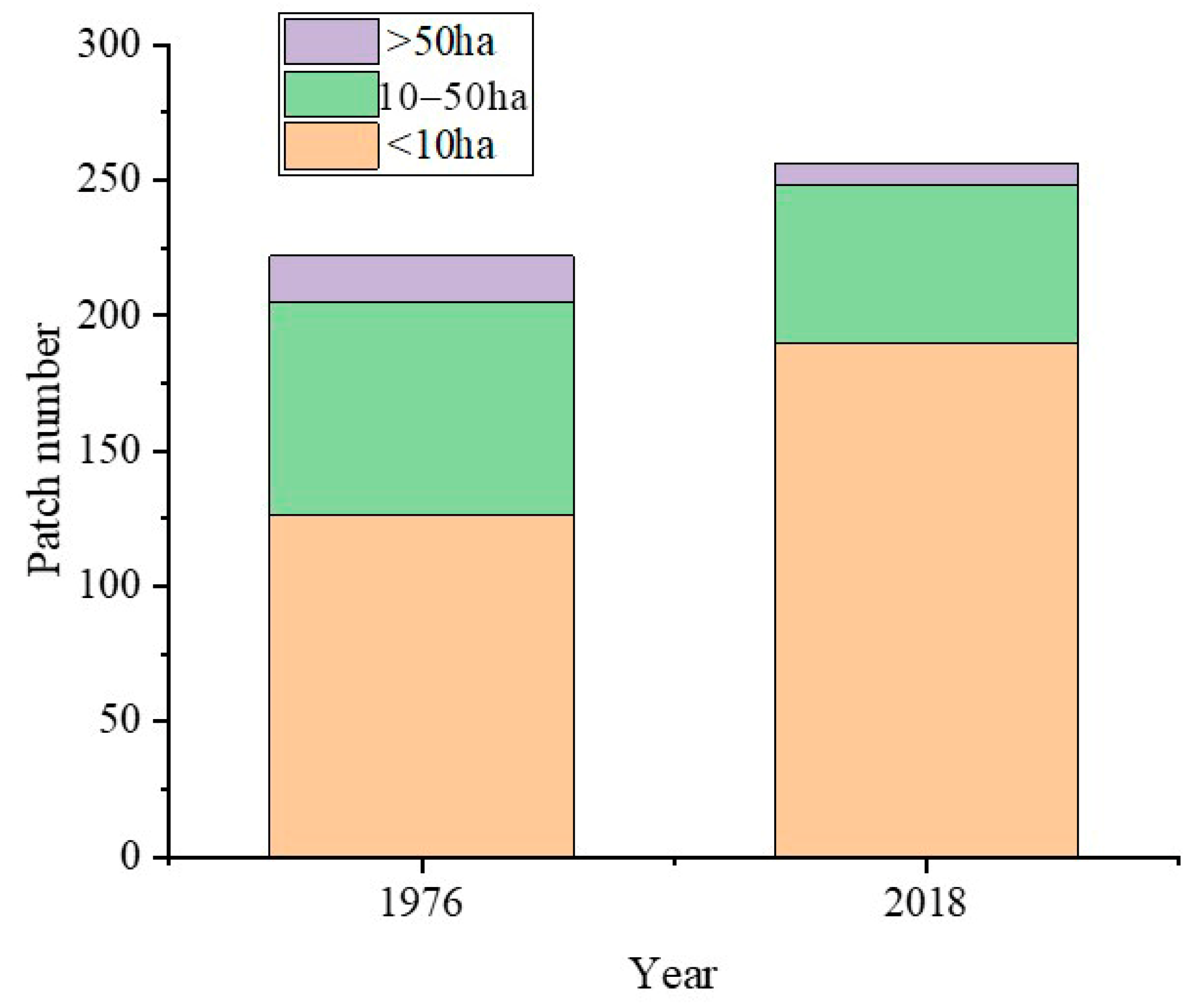 Forests 13 00146 g006