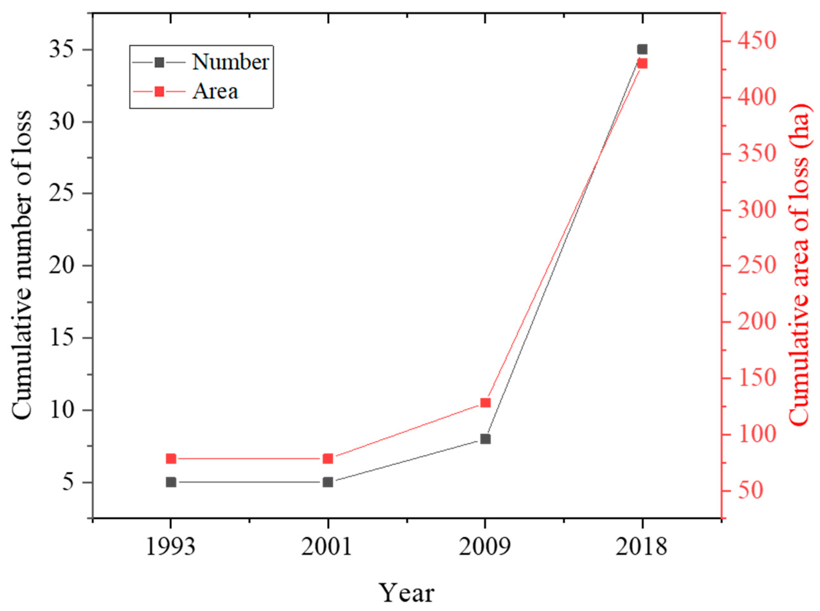 Forests 13 00146 g007