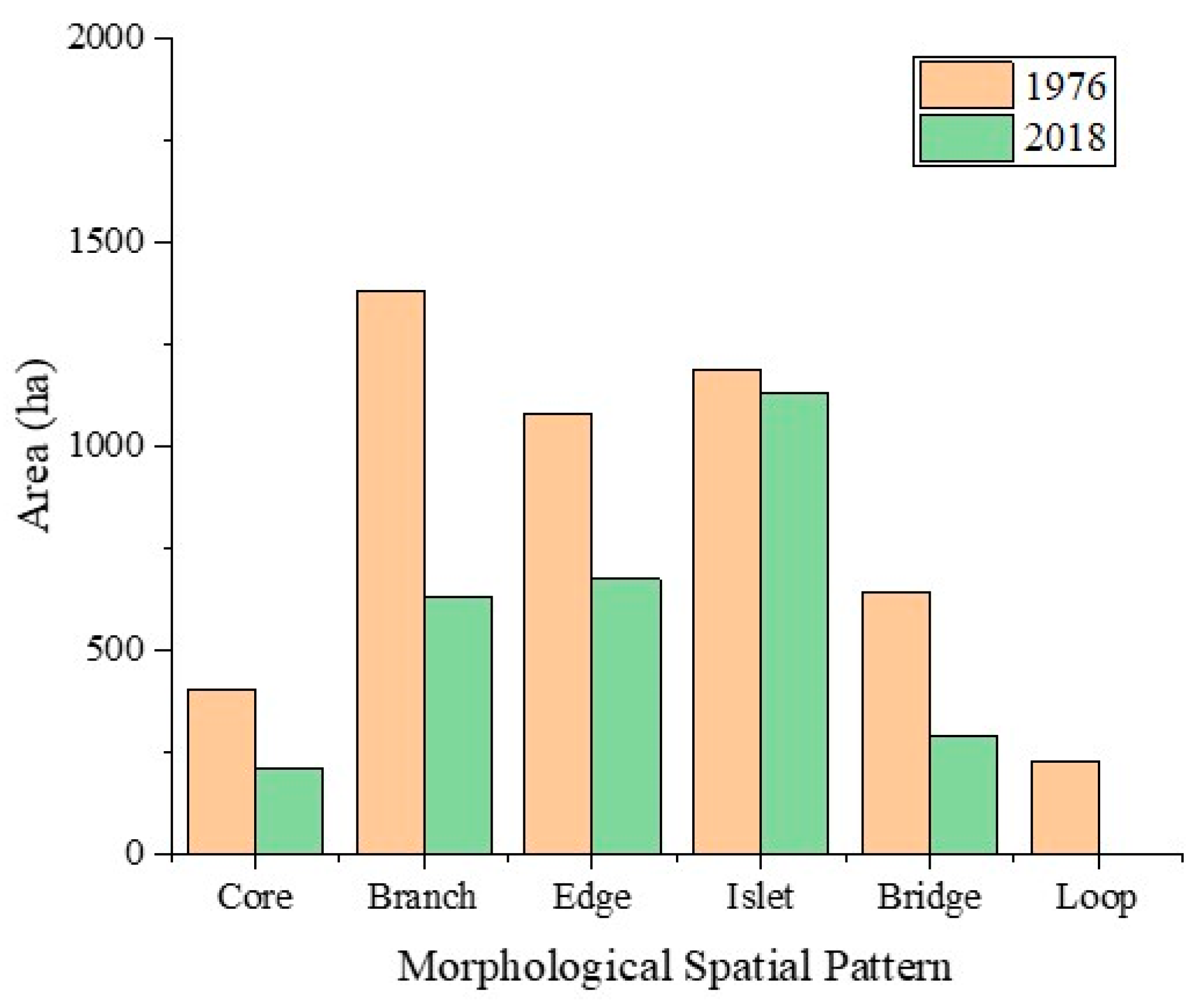 Forests 13 00146 g010