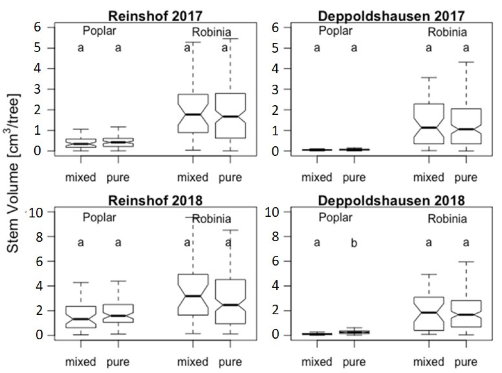 Forests 13 00147 g001