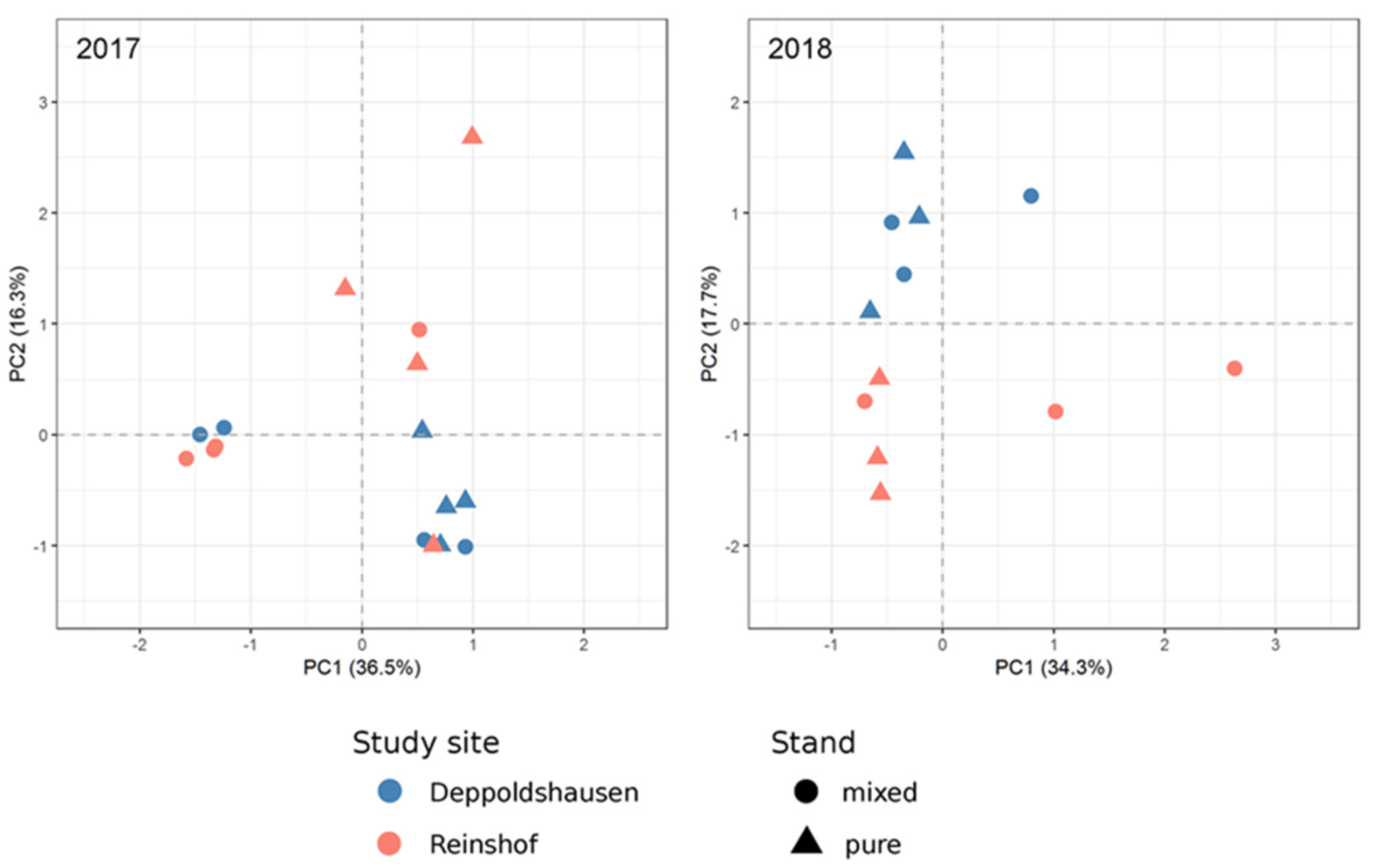 Forests 13 00147 g002