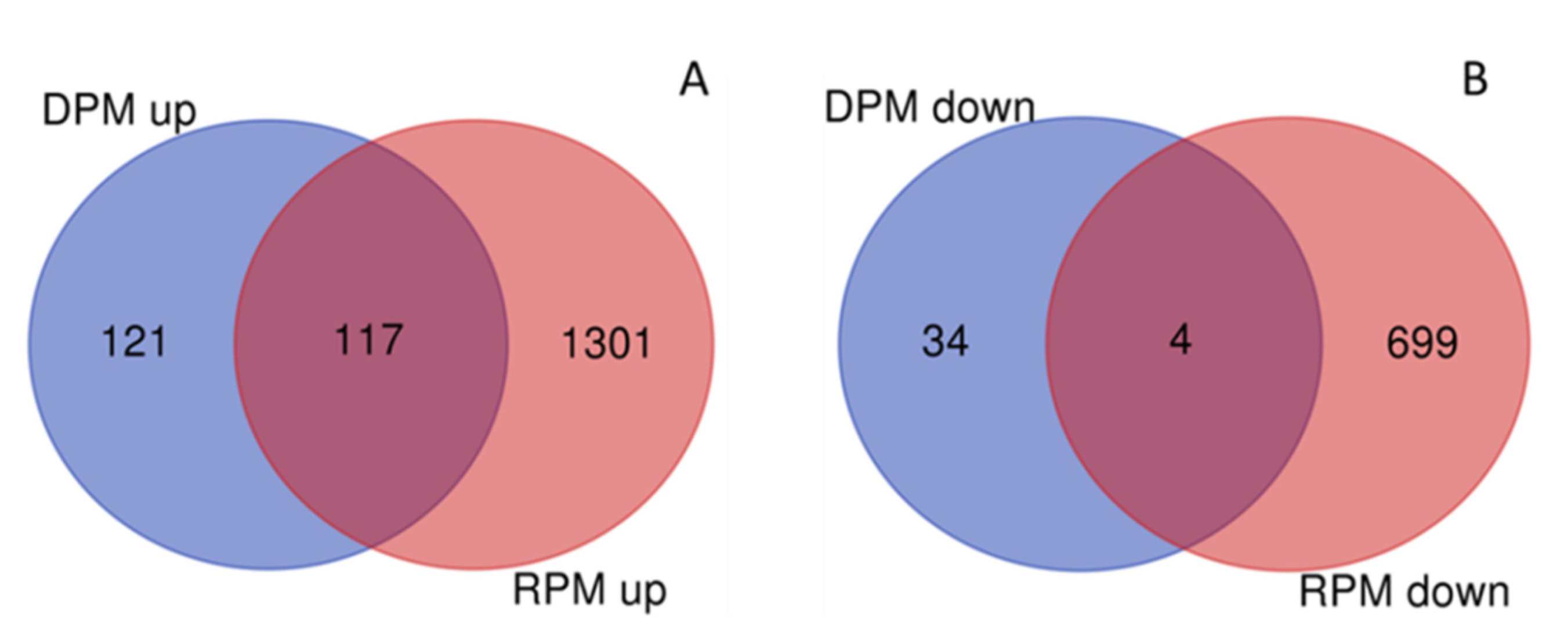 Forests 13 00147 g003