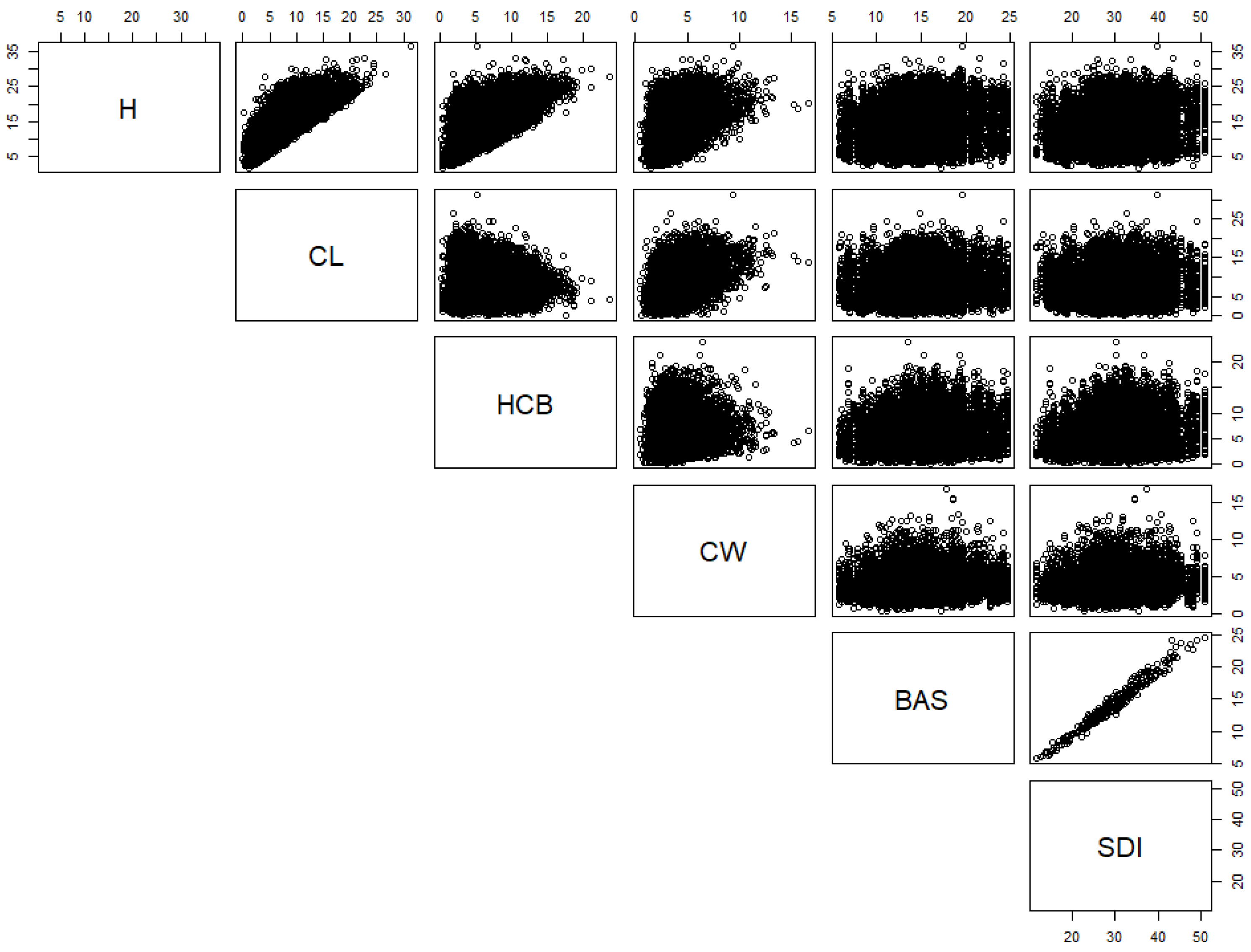Forests 13 00148 g002