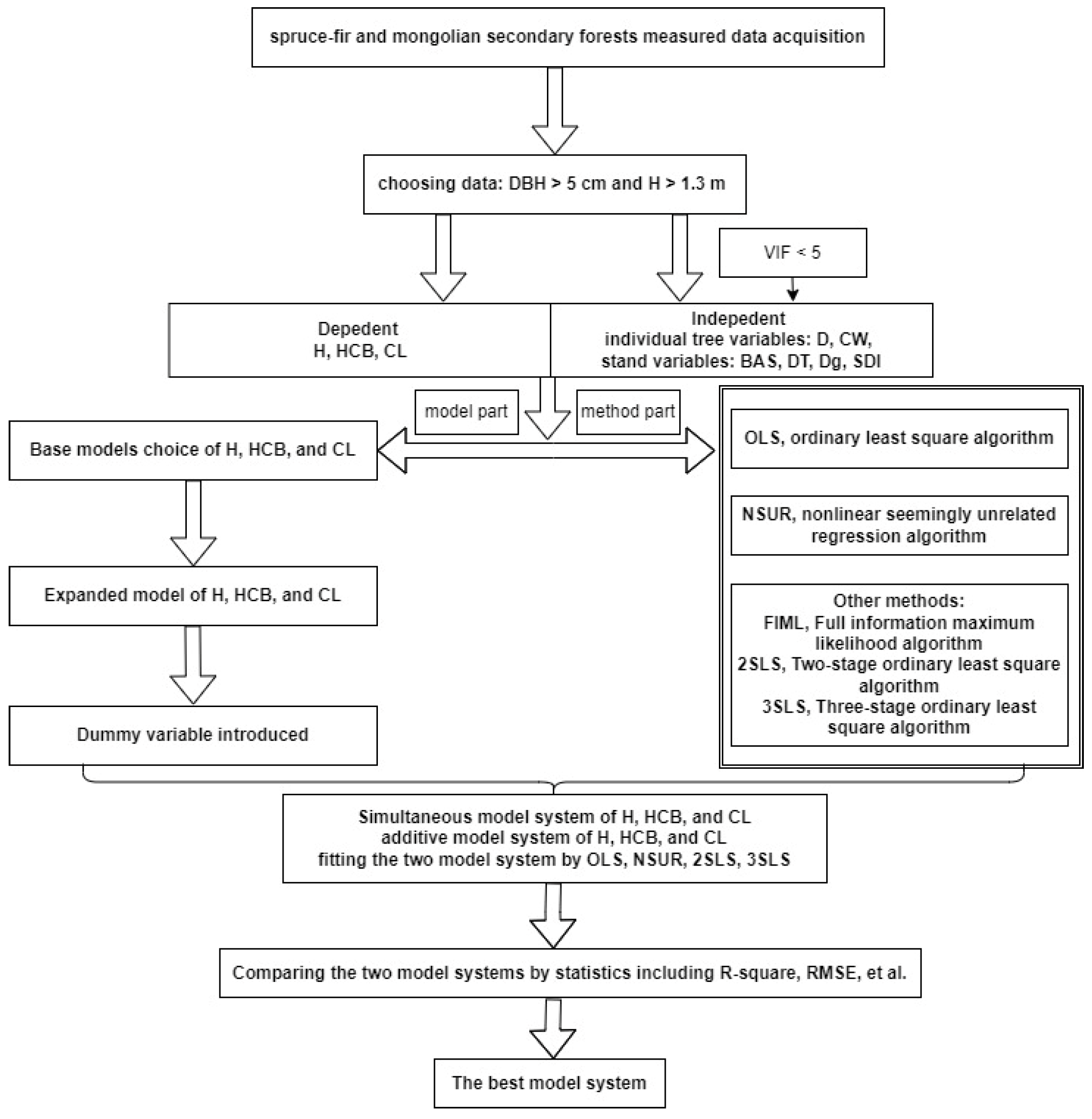 Forests 13 00148 g003
