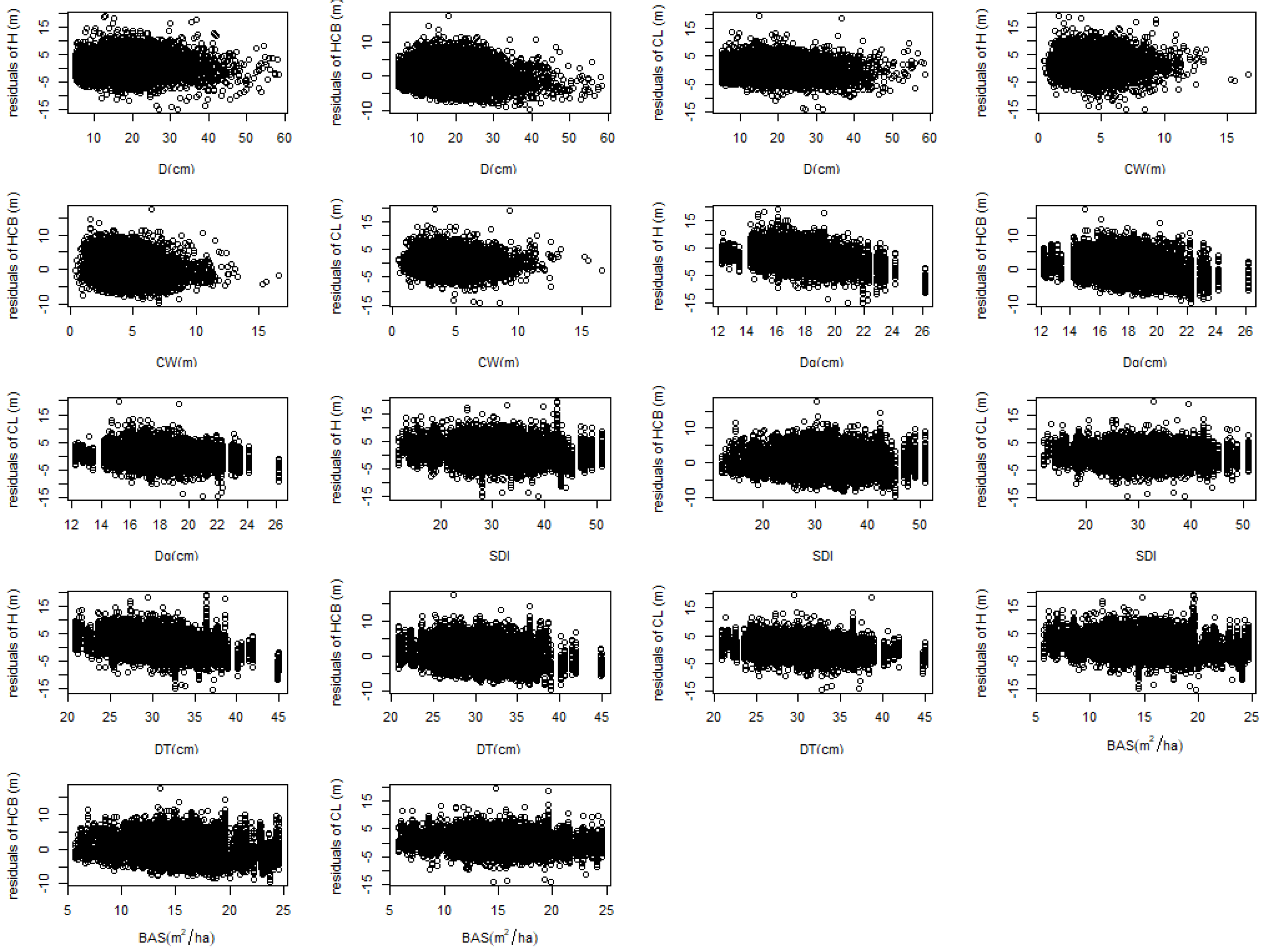 Forests 13 00148 g004