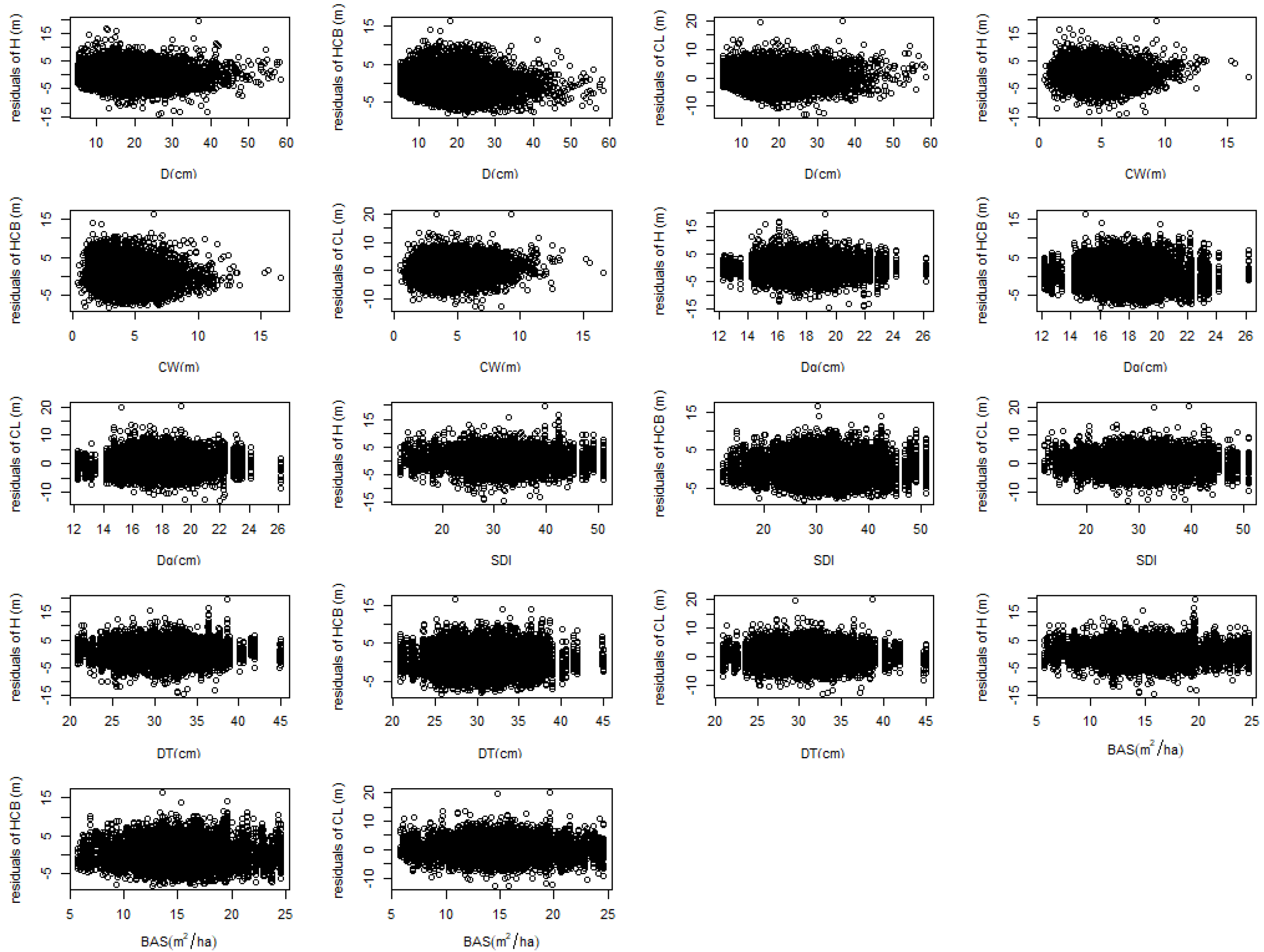 Forests 13 00148 g005