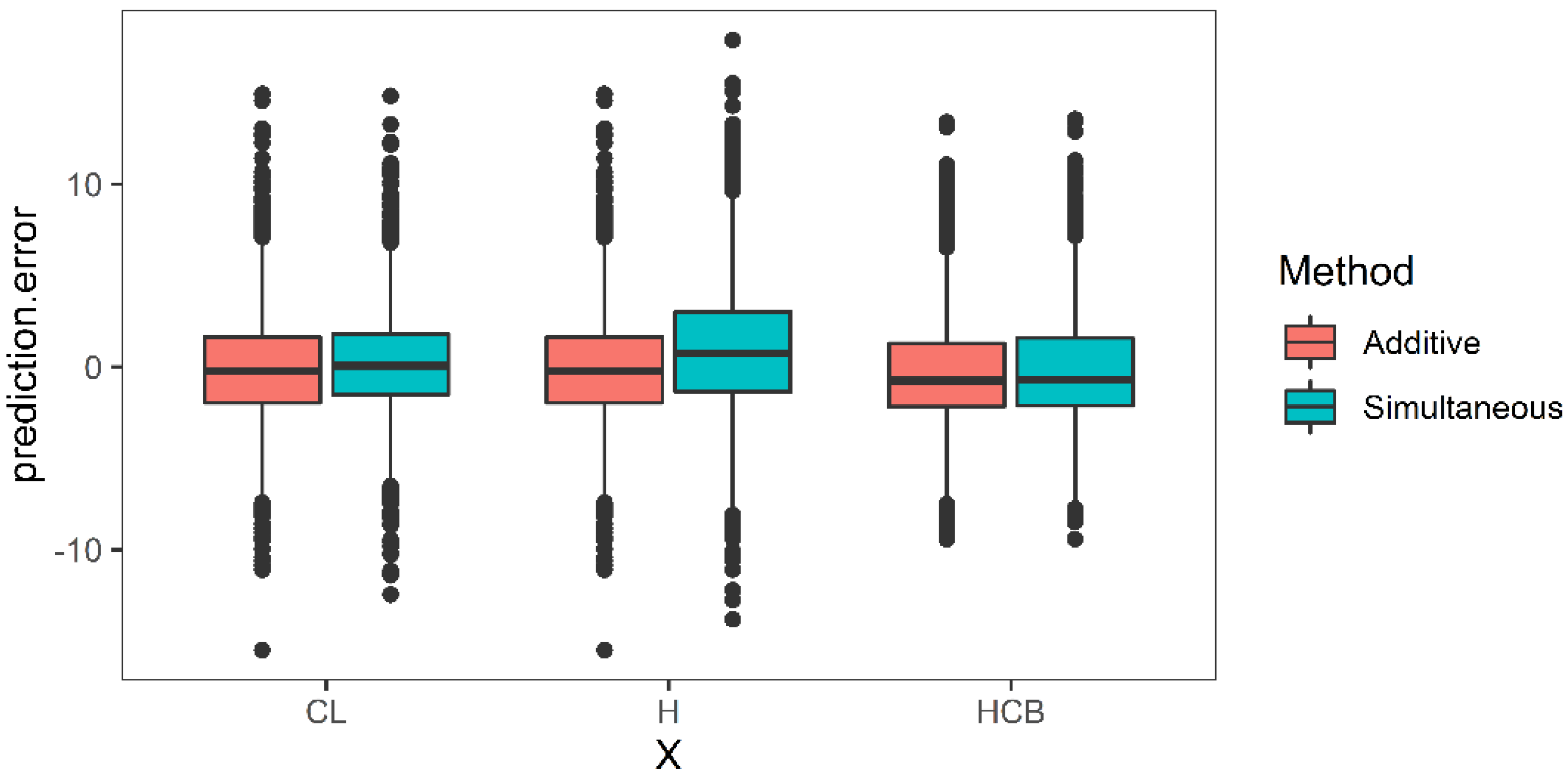 Forests 13 00148 g006