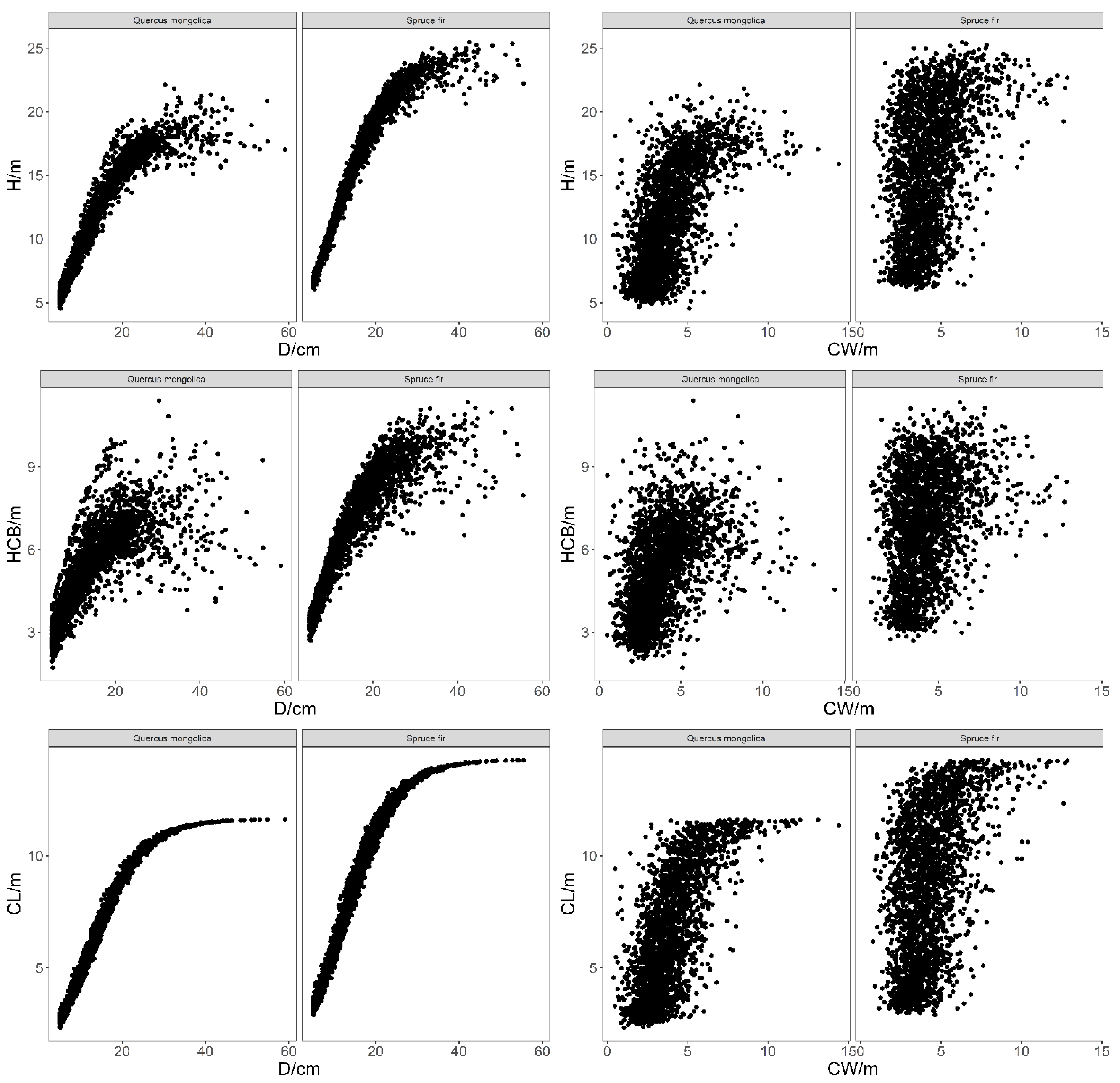 Forests 13 00148 g008