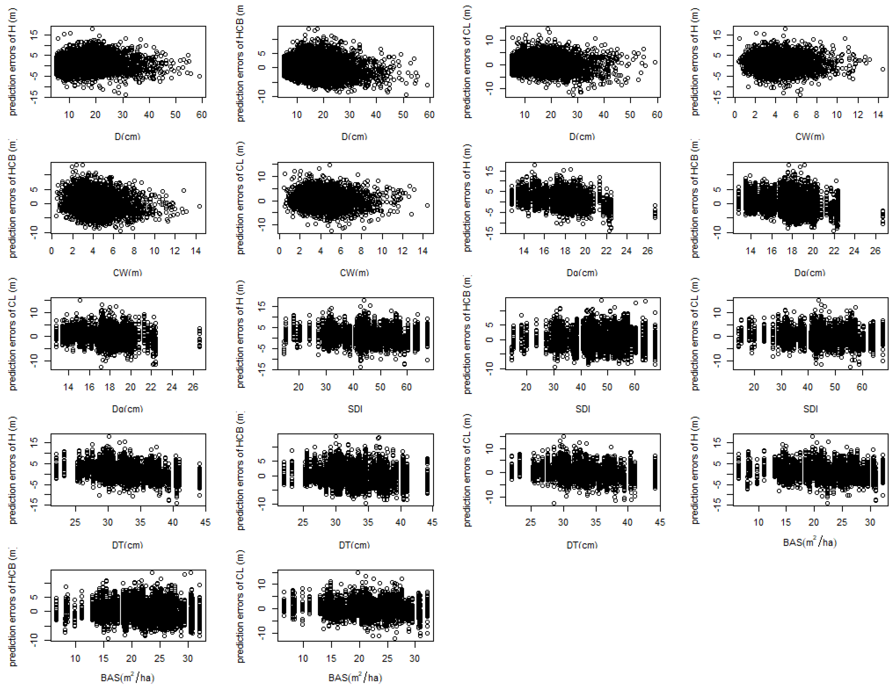 Forests 13 00148 g009