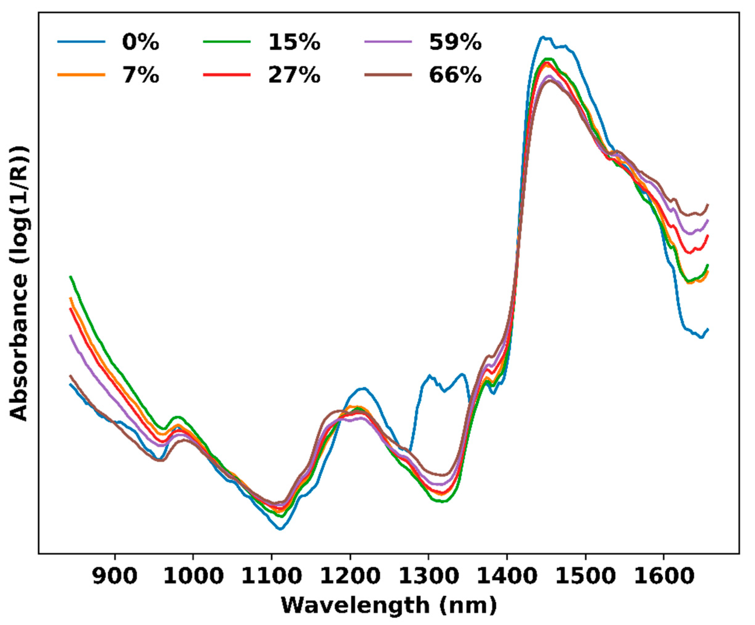 Forests 13 00151 g004
