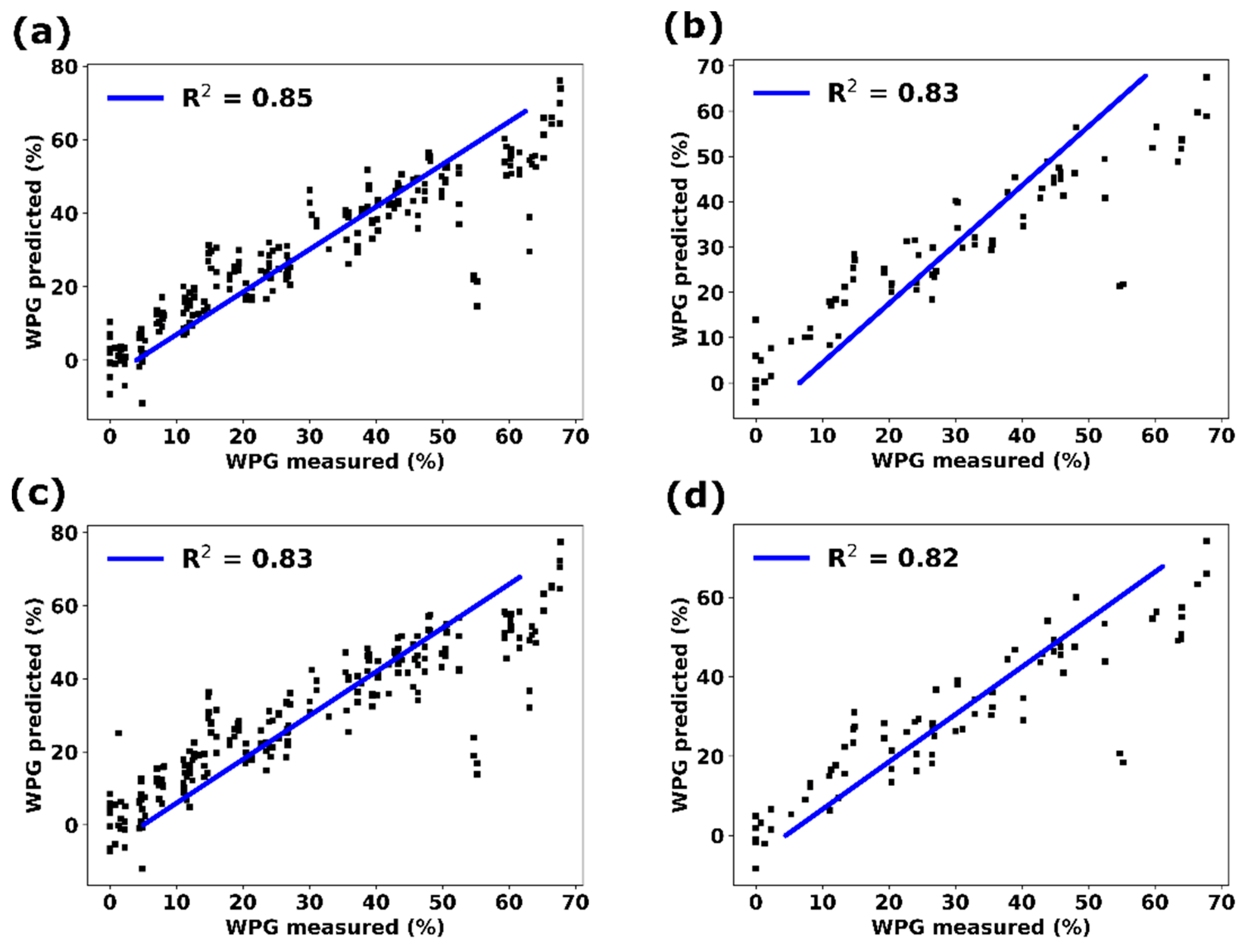 Forests 13 00151 g005