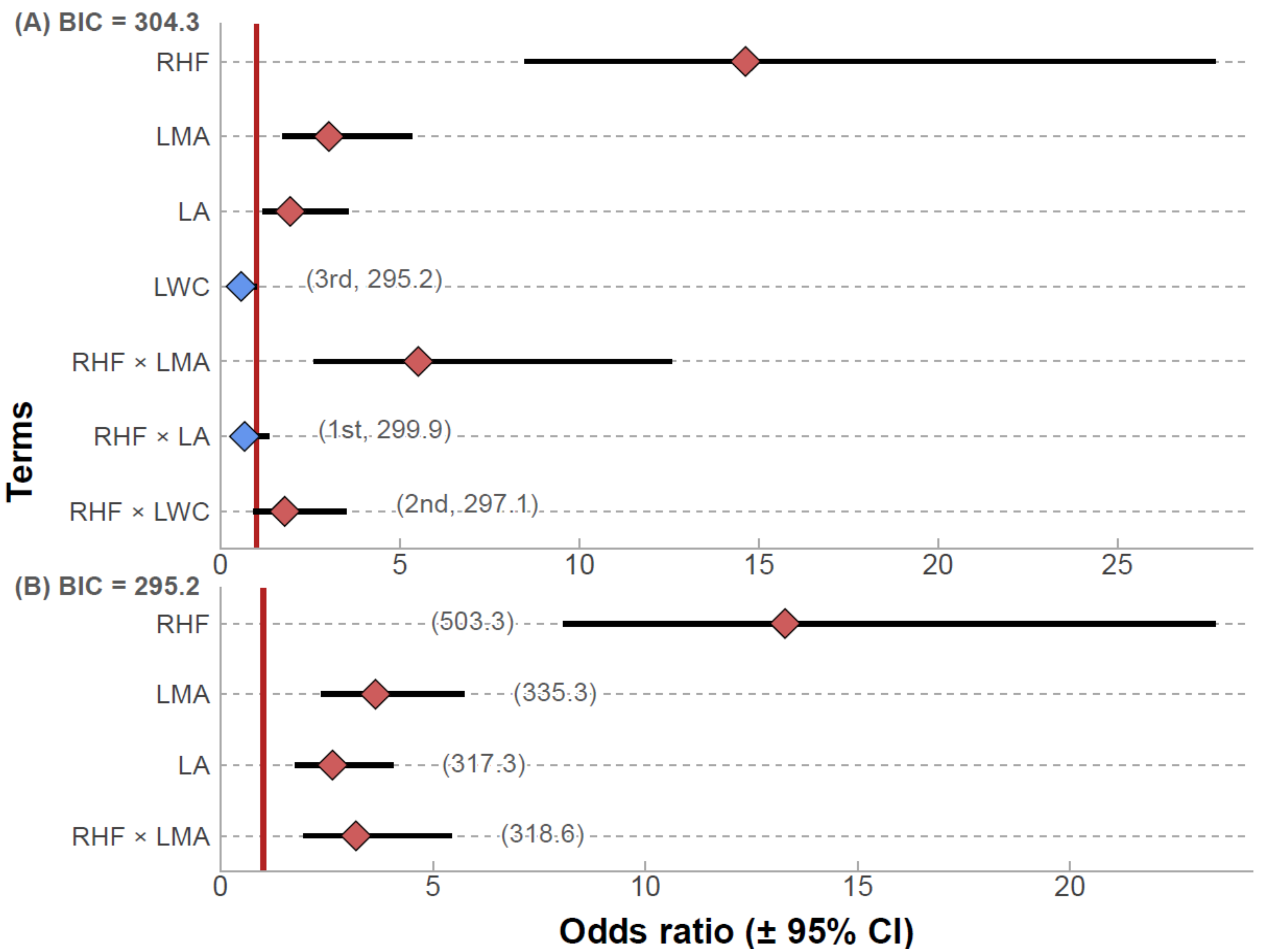 Forests 13 00152 g001
