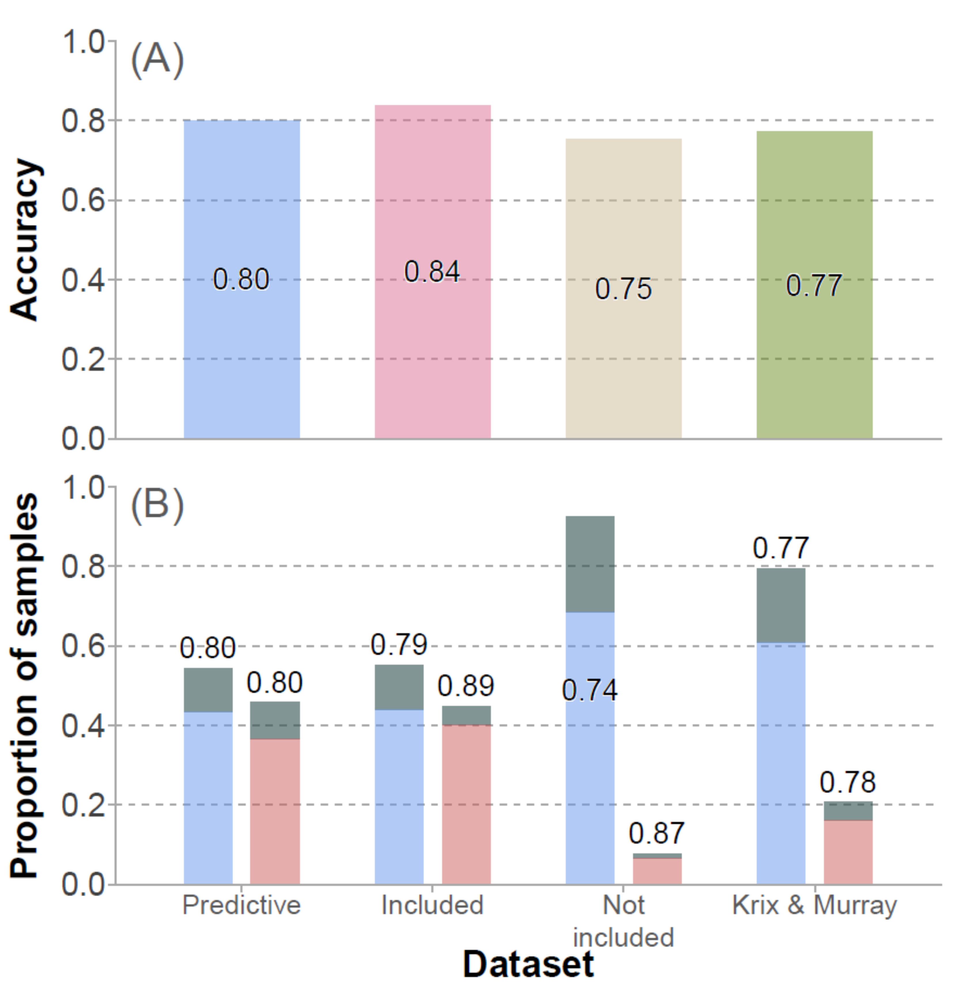 Forests 13 00152 g004
