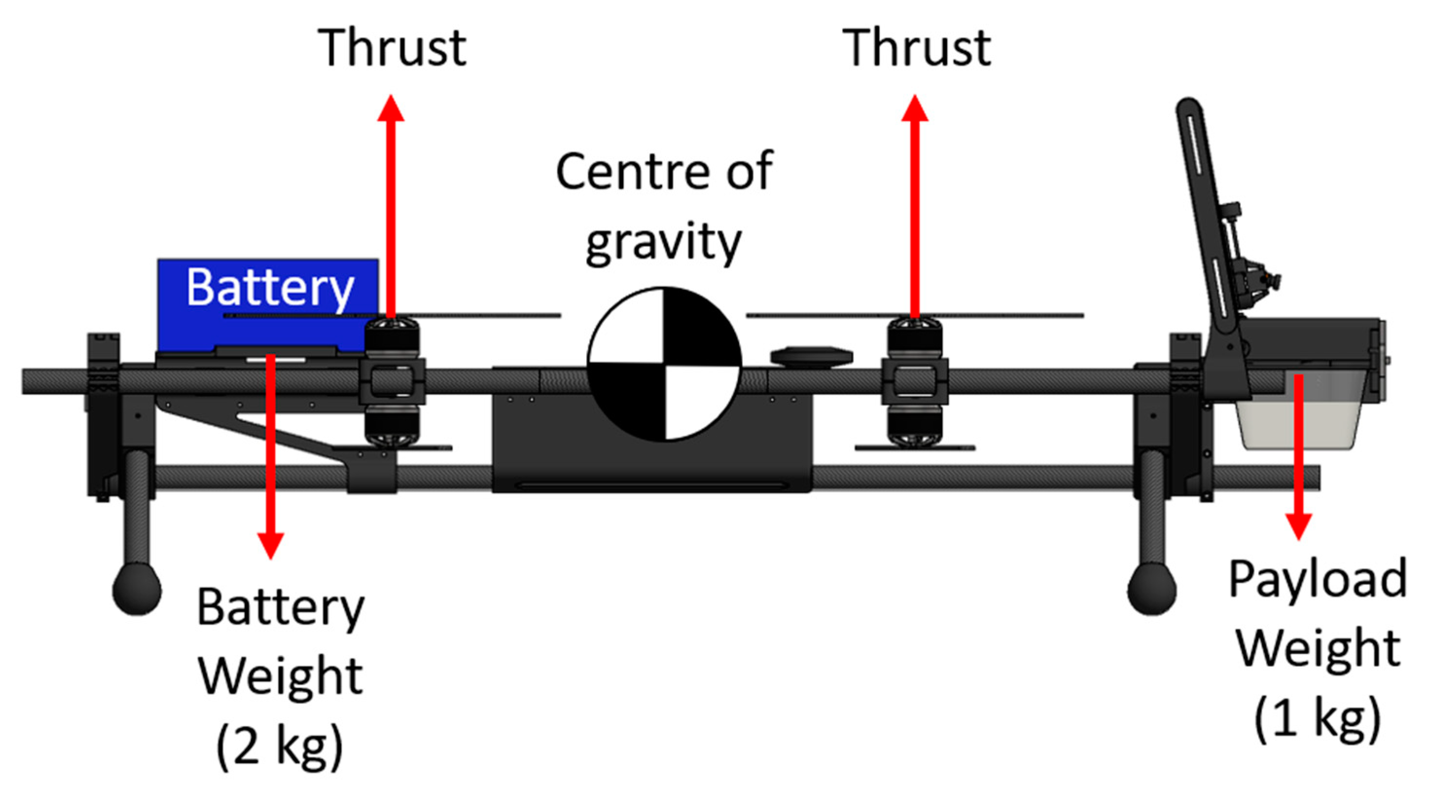 Forests 13 00153 g001